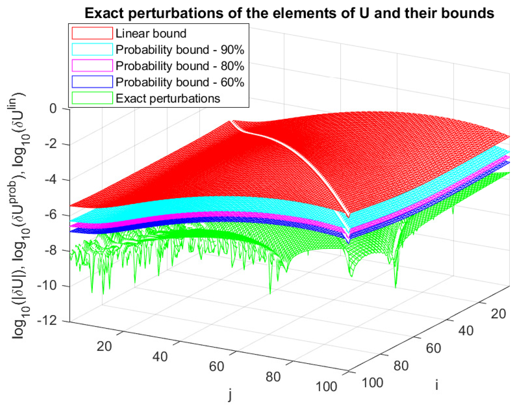 Preprints 138123 g003