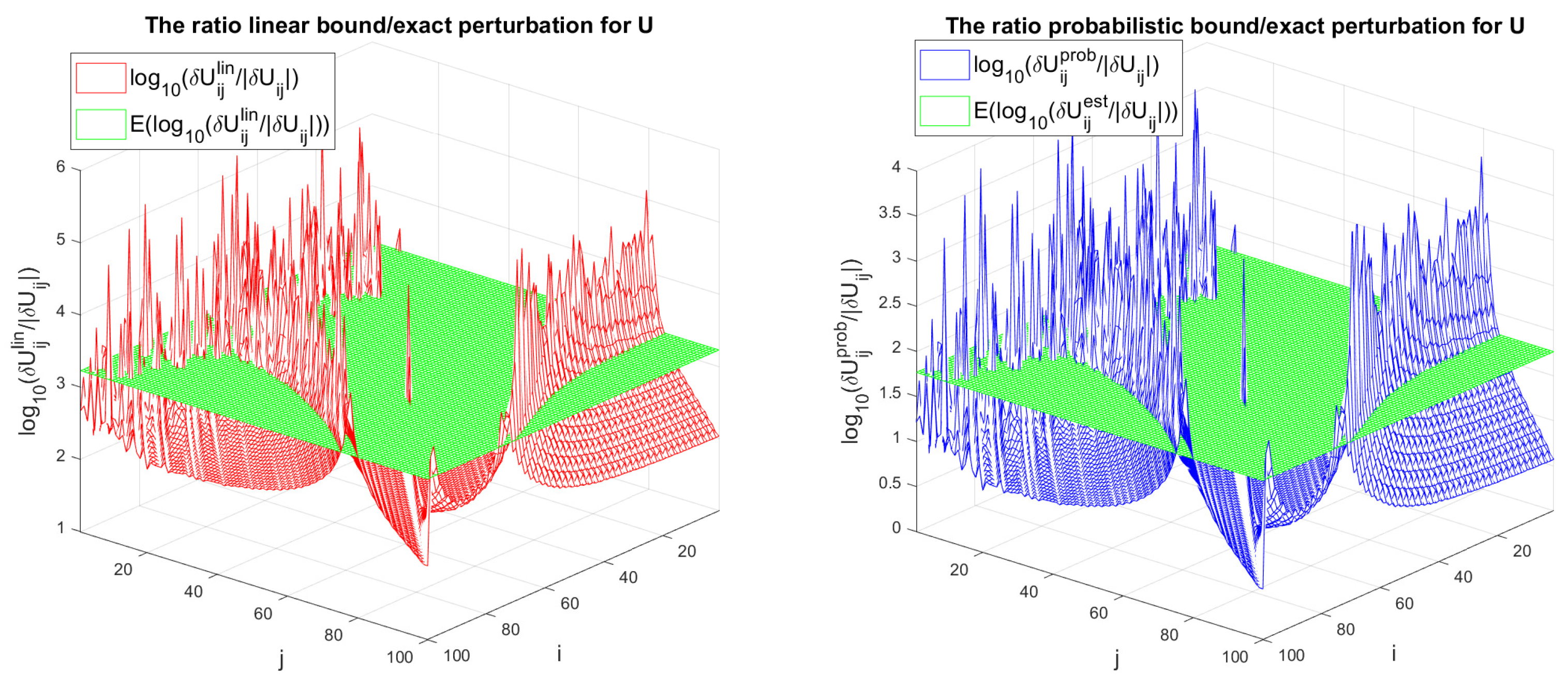 Preprints 138123 g004