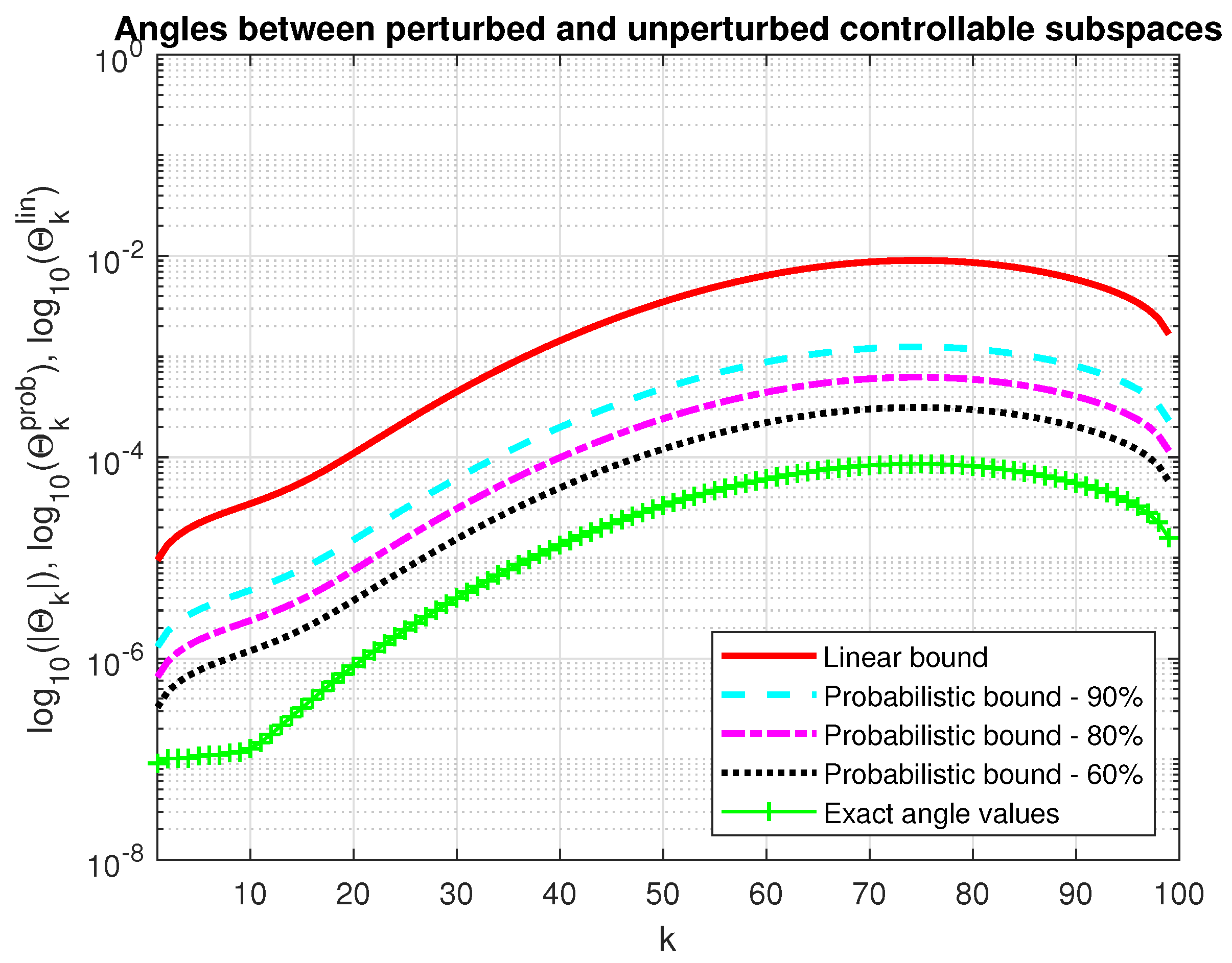 Preprints 138123 g005