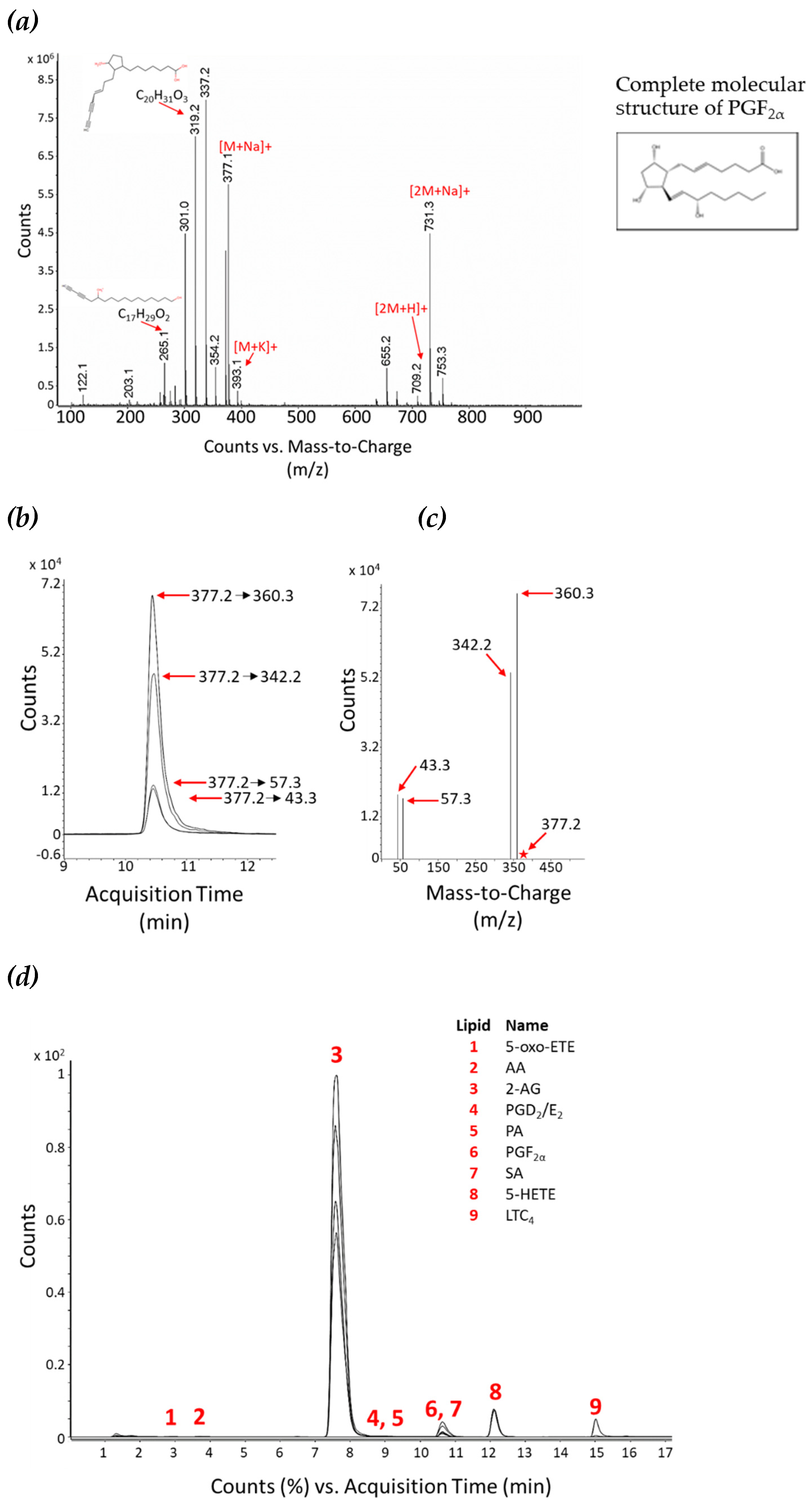 Preprints 83822 g002