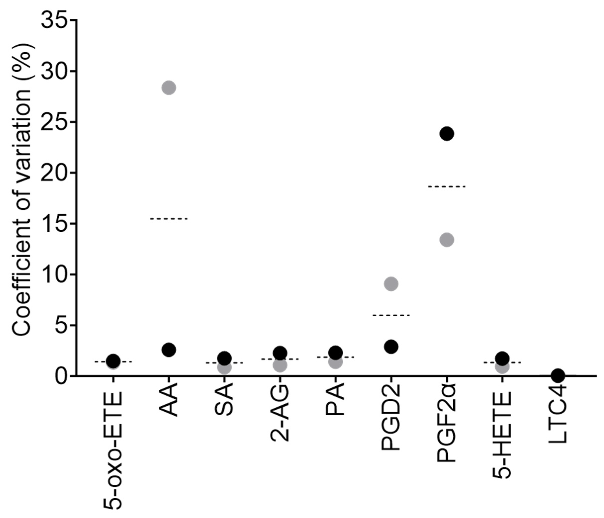 Preprints 83822 g003