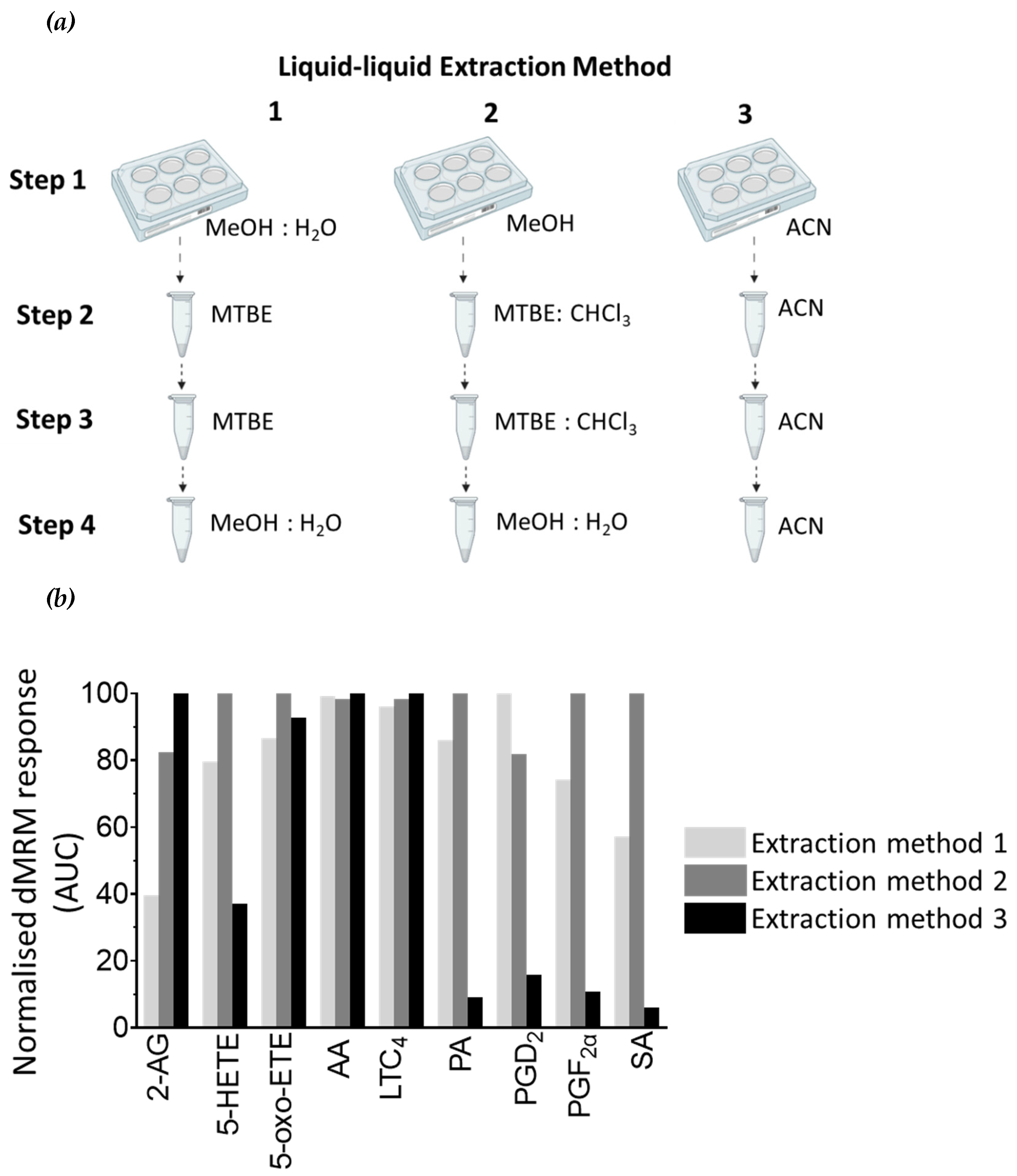 Preprints 83822 g004