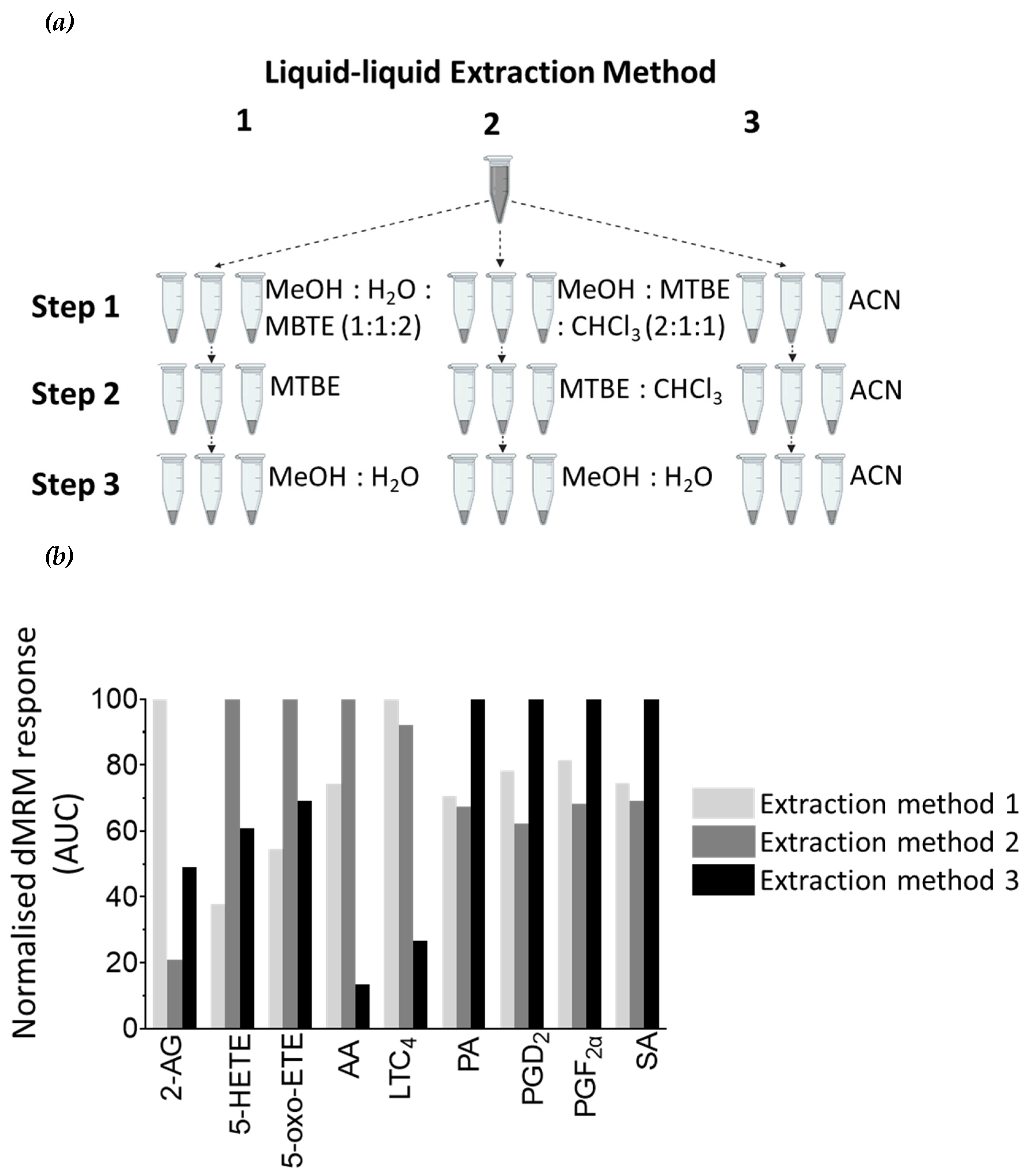 Preprints 83822 g005