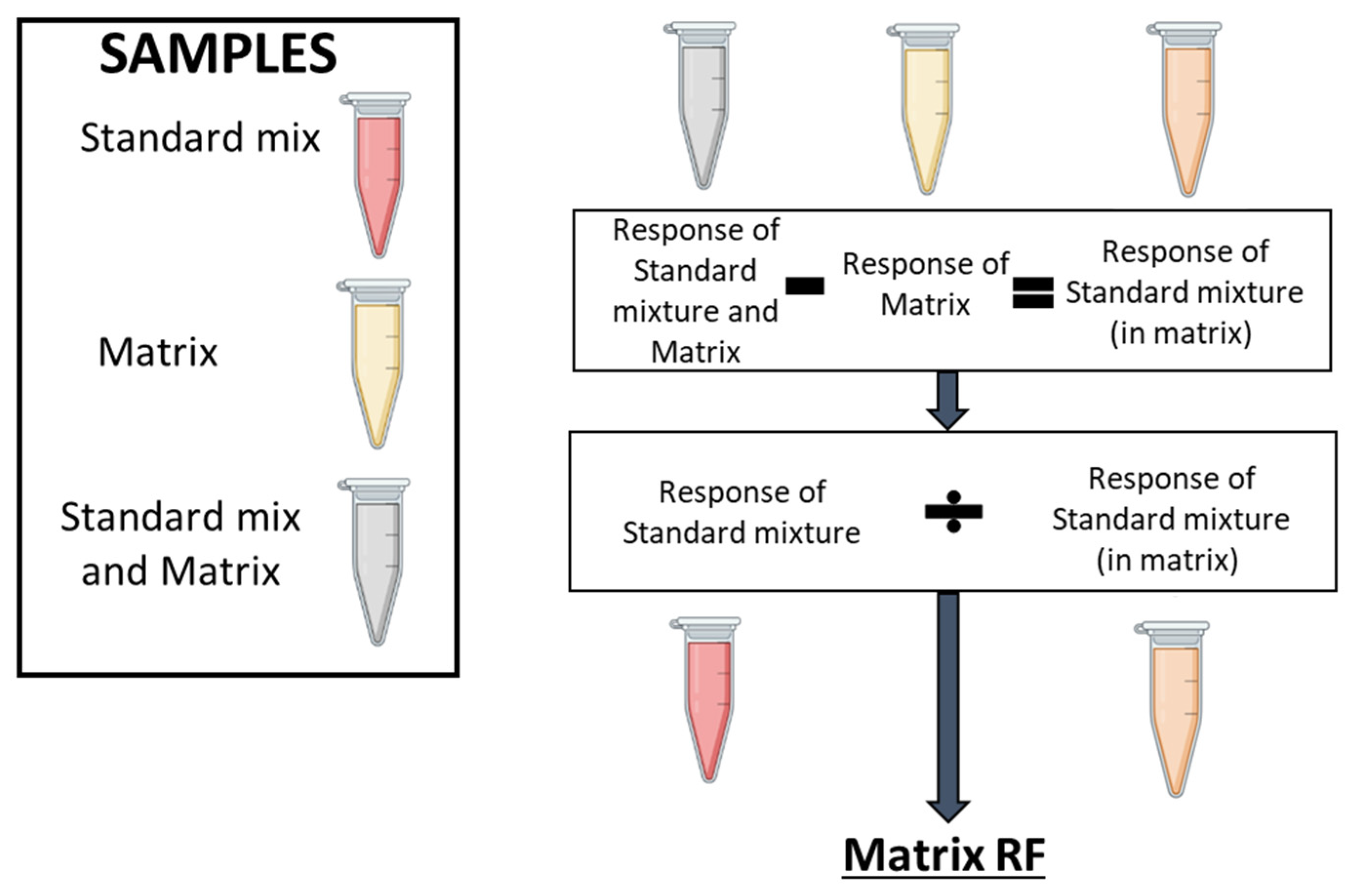 Preprints 83822 g006