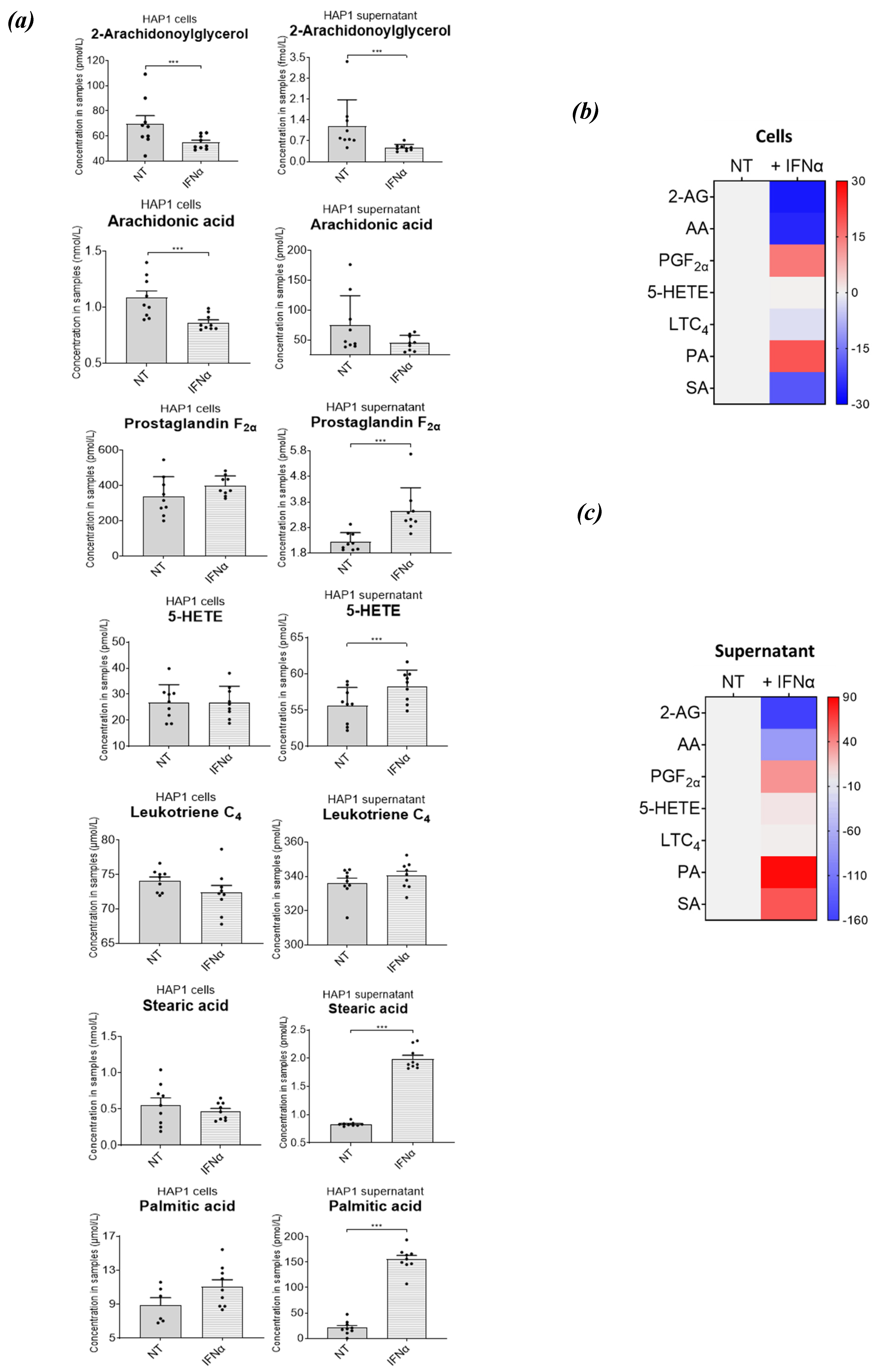 Preprints 83822 g007a