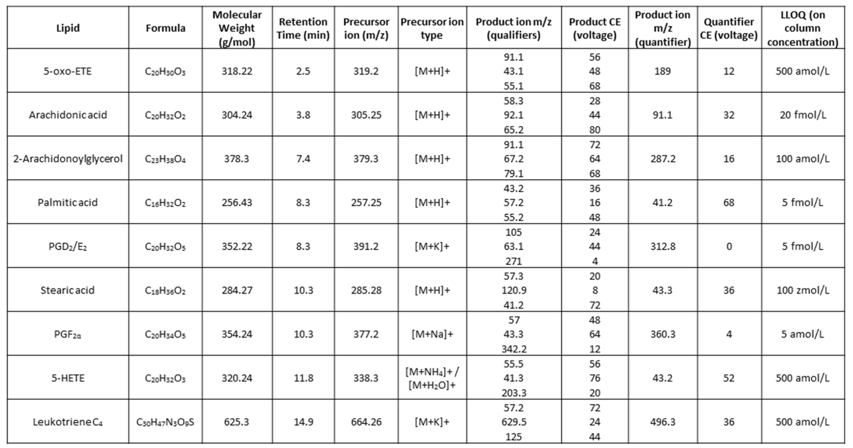 Preprints 83822 i001