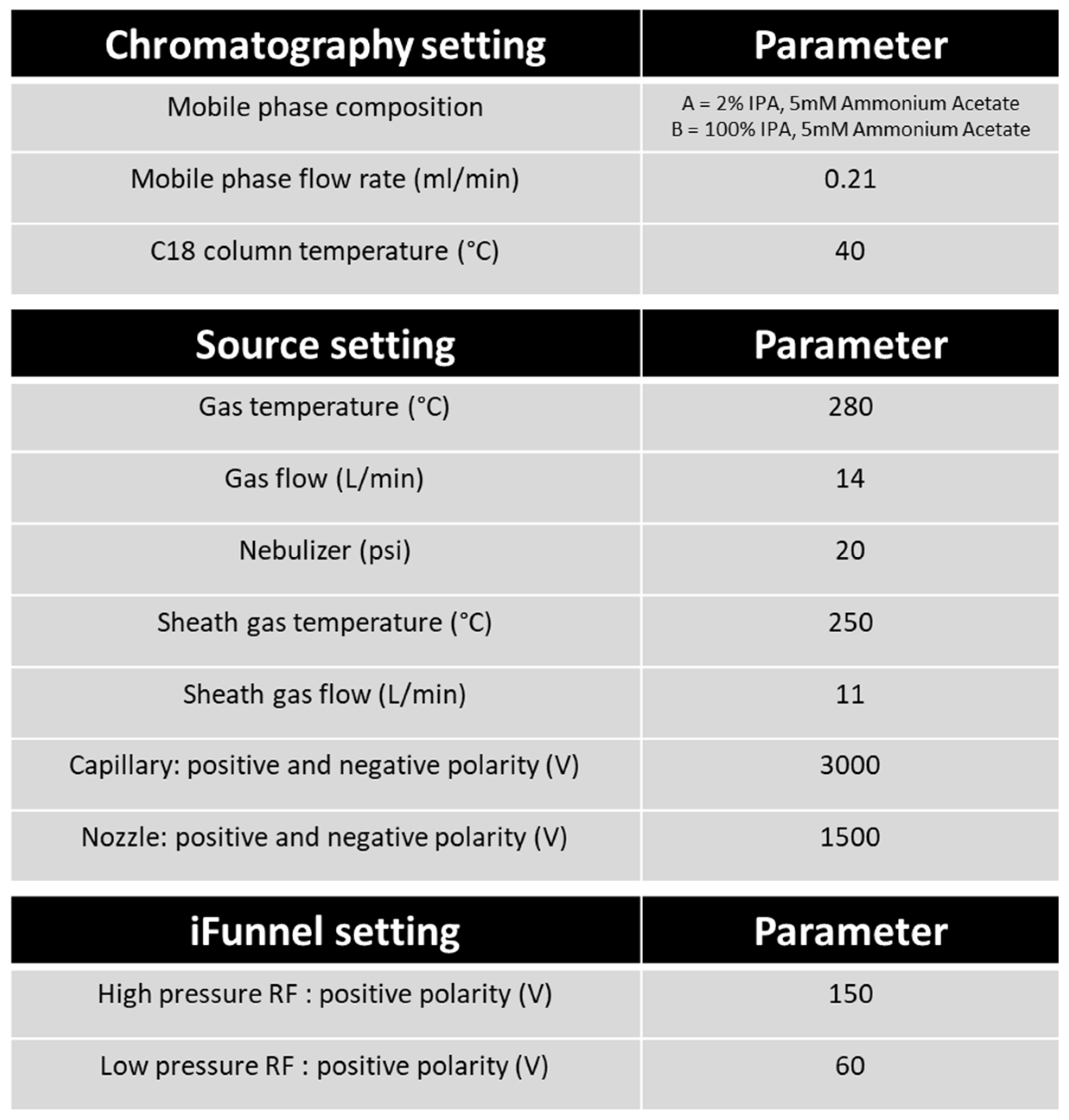 Preprints 83822 i002