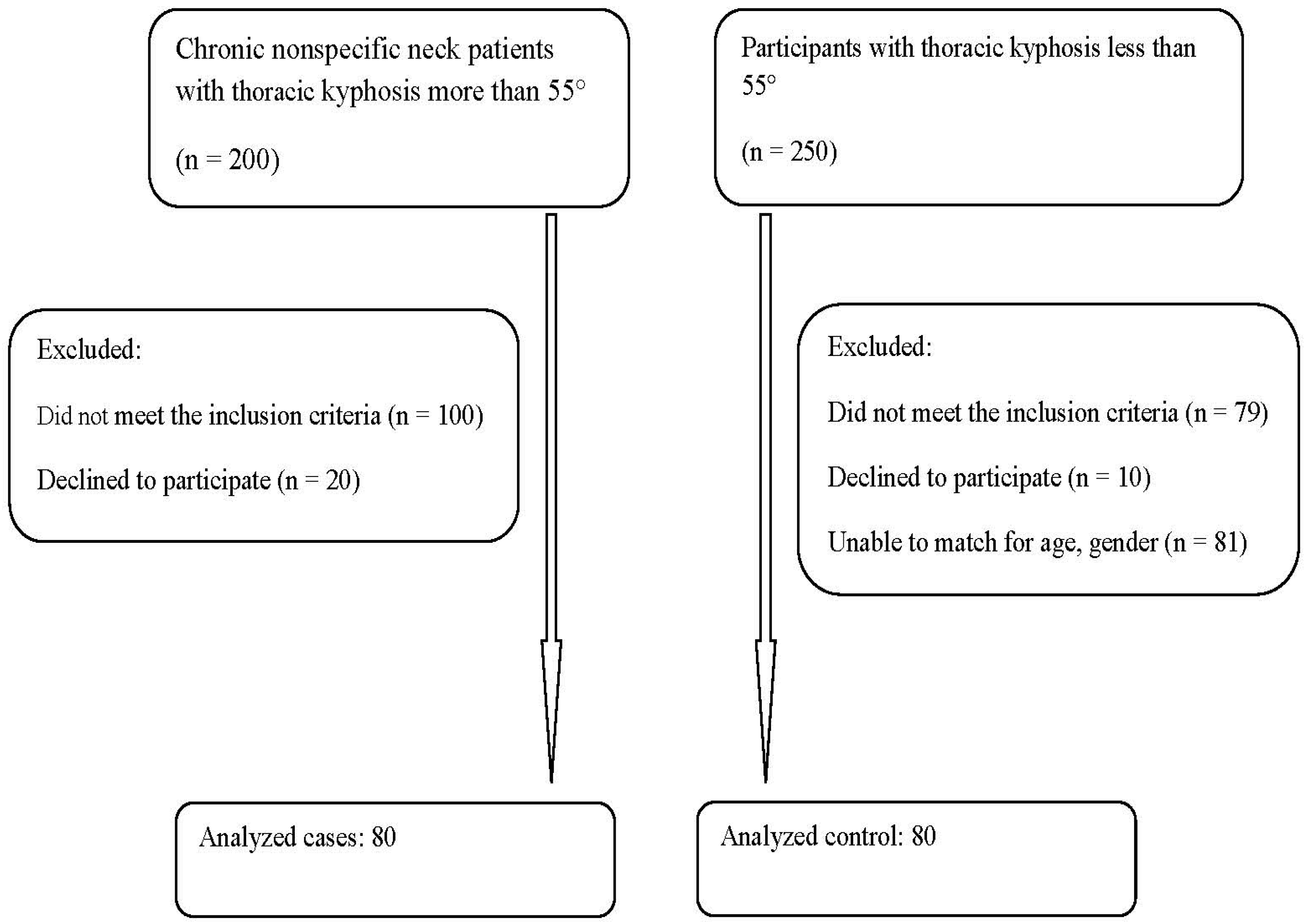 Preprints 71570 g001