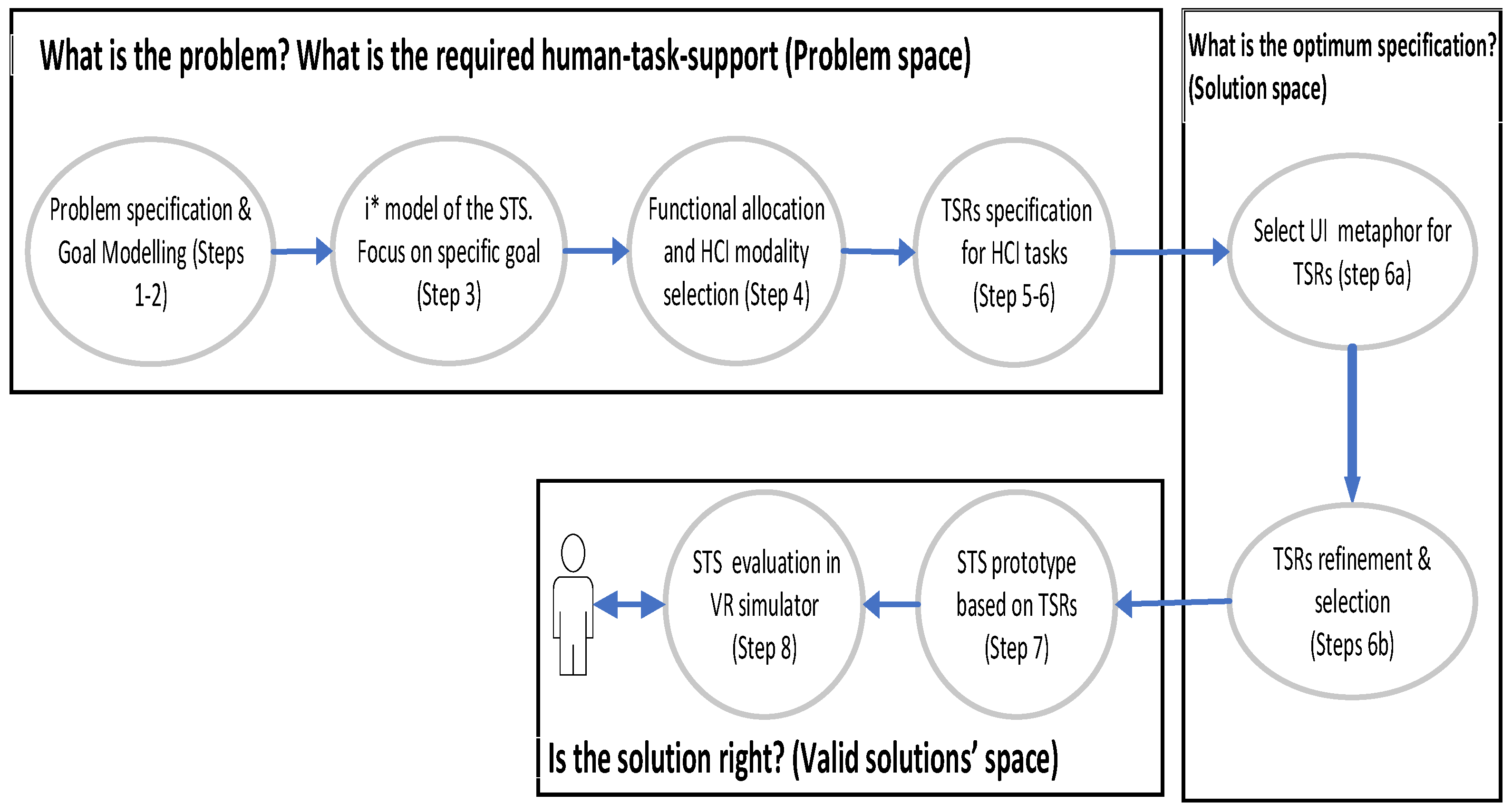 Preprints 111881 g001