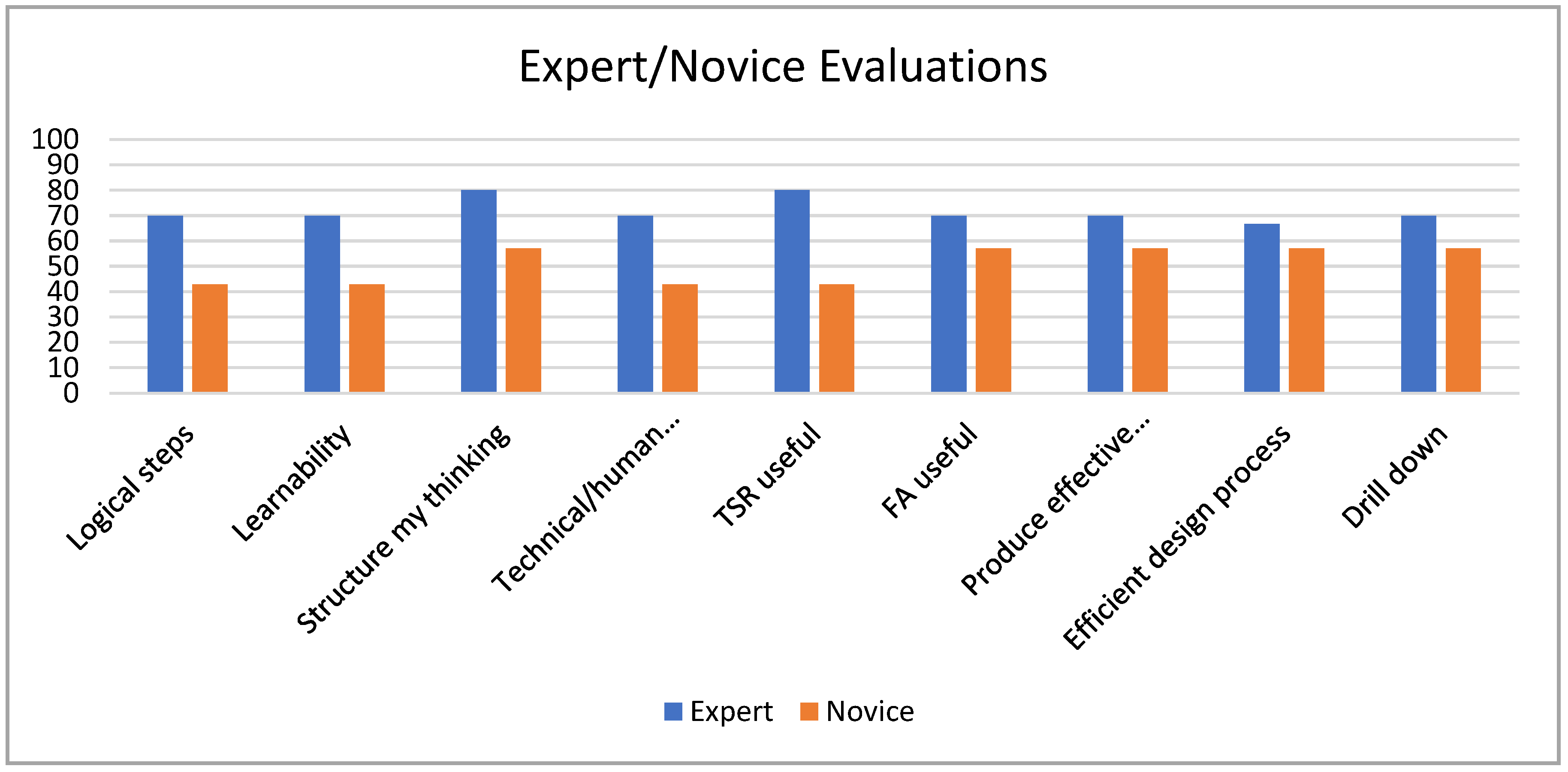 Preprints 111881 g007