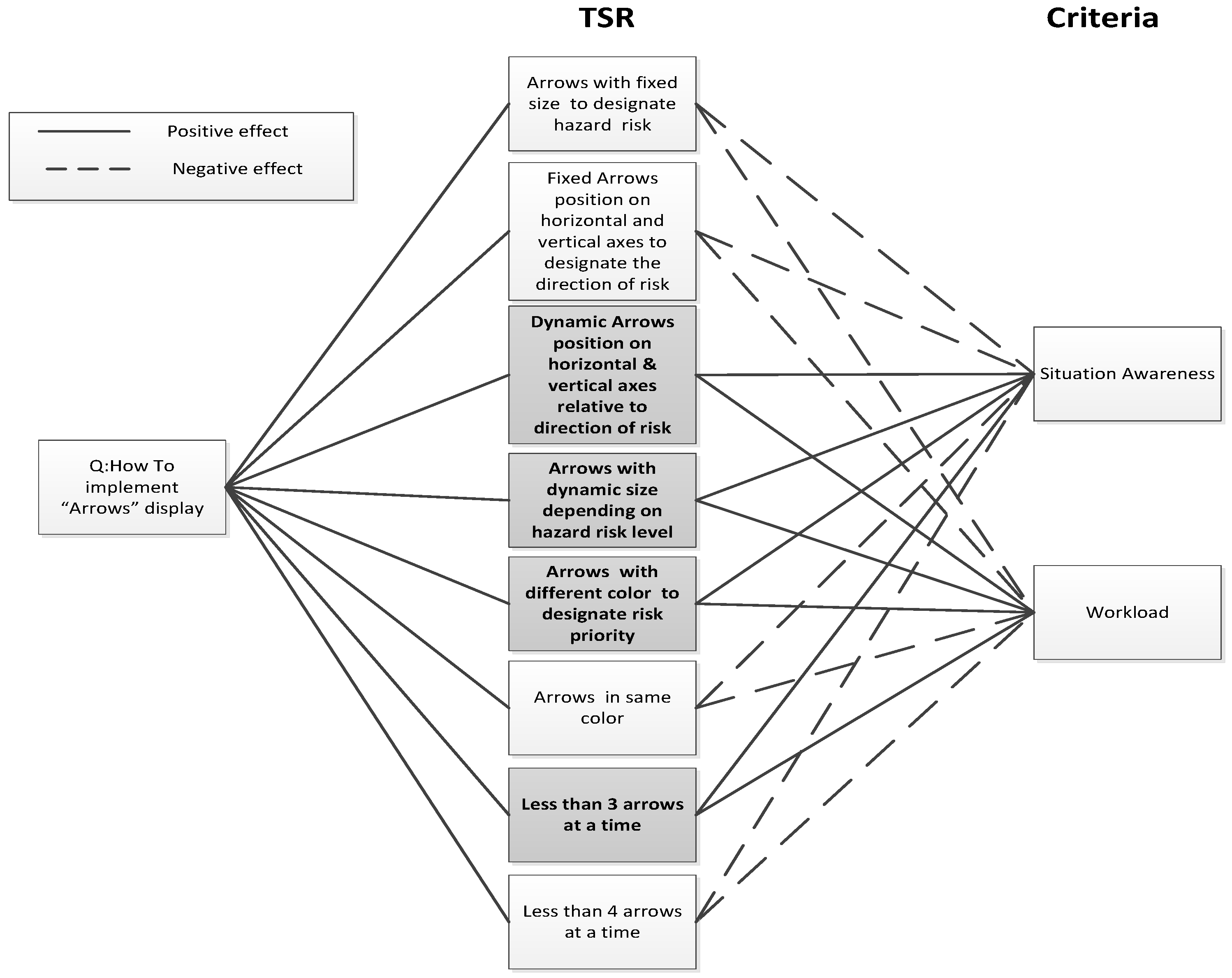 Preprints 111881 g010