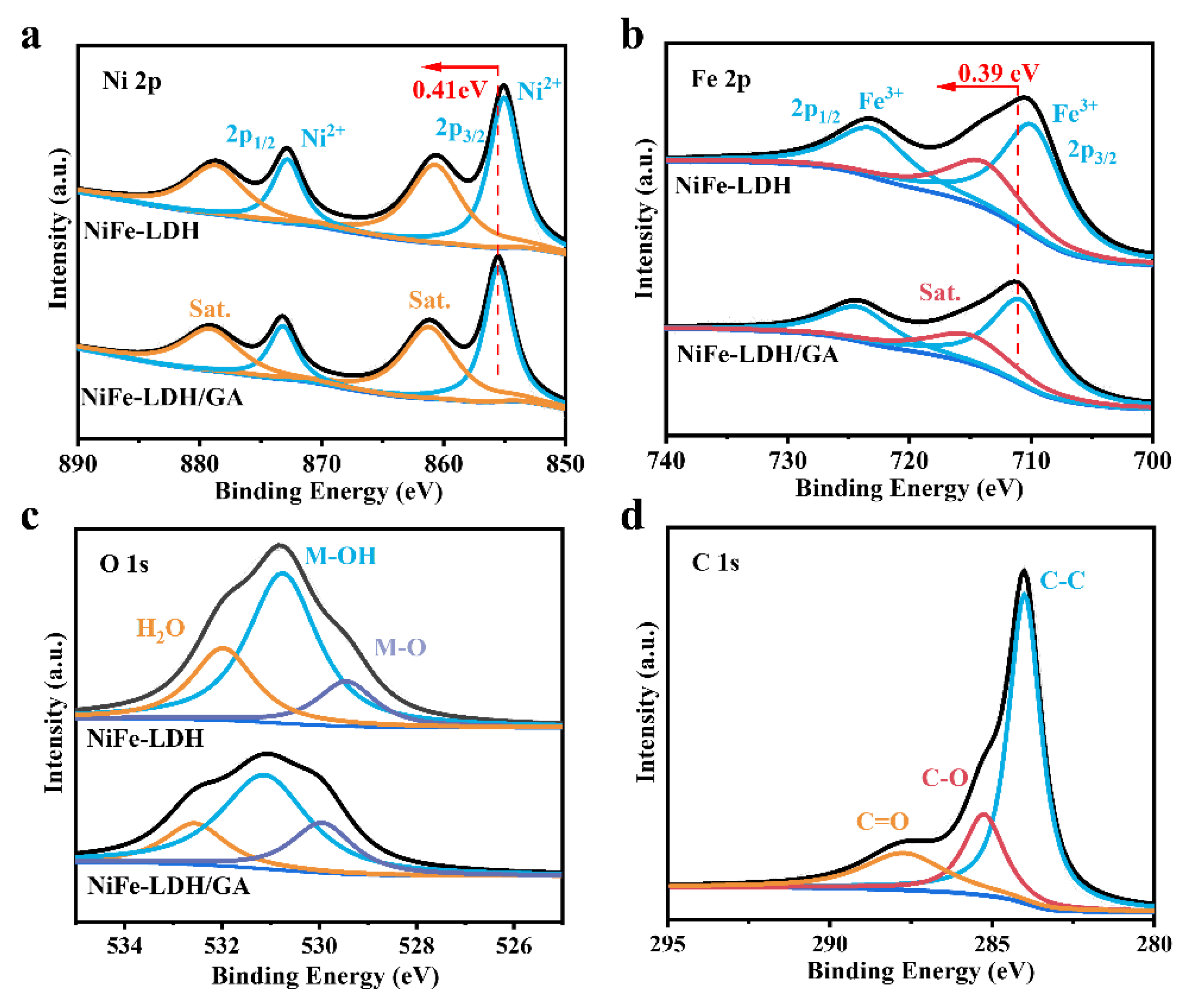 Preprints 119709 g002