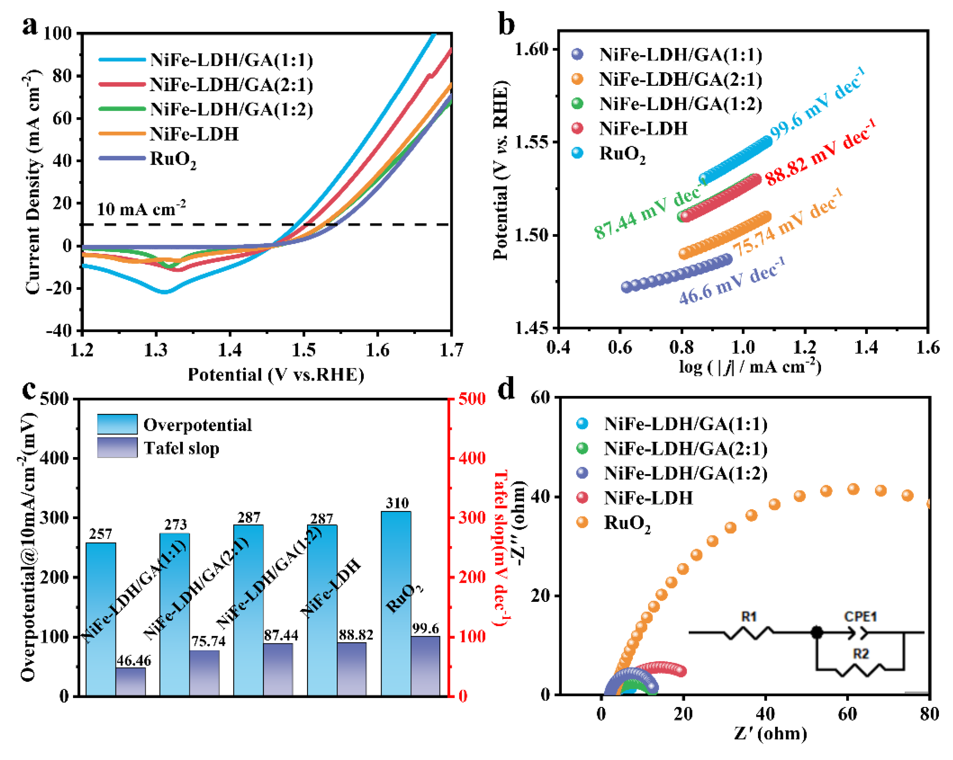 Preprints 119709 g004