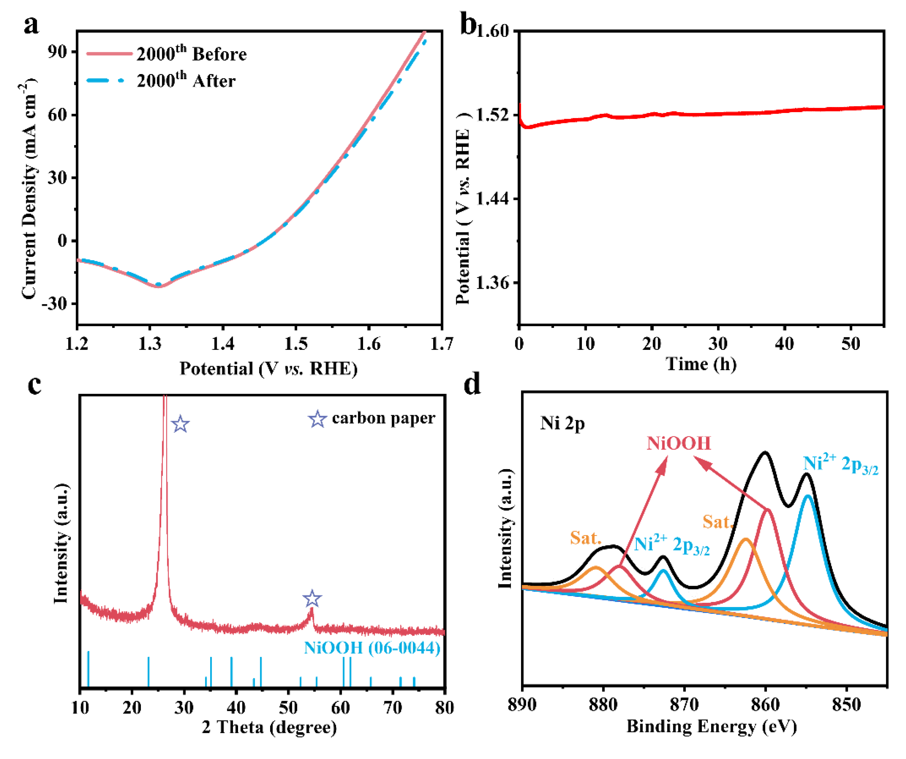 Preprints 119709 g005