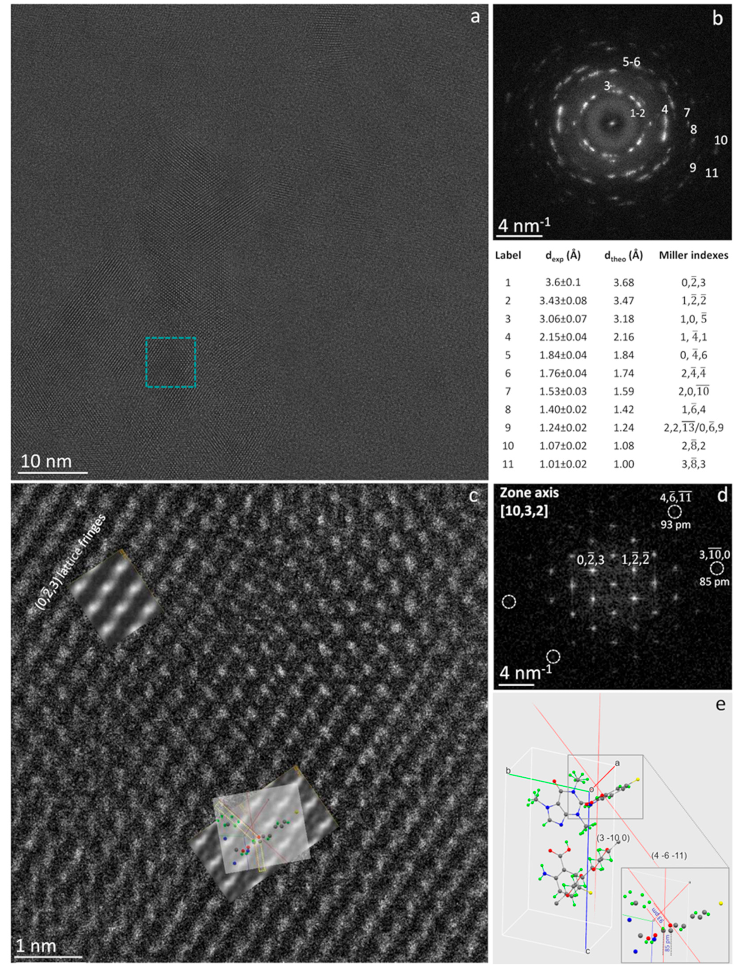 Preprints 104356 g003