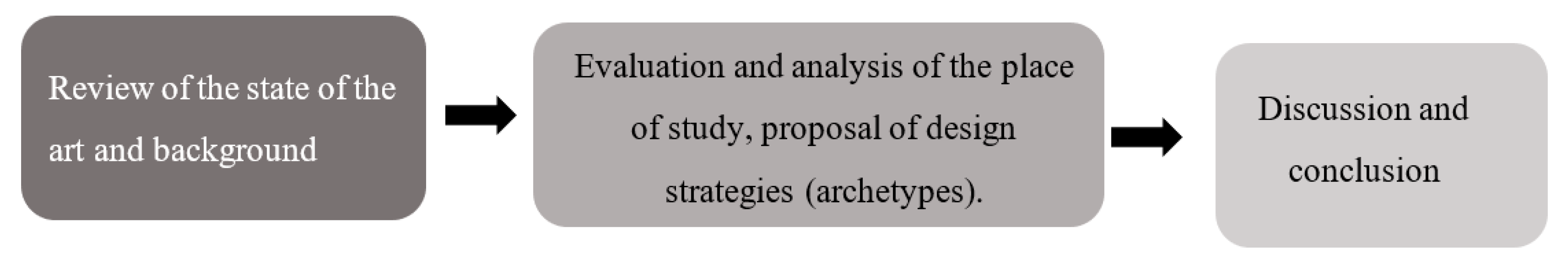 Preprints 78604 g006