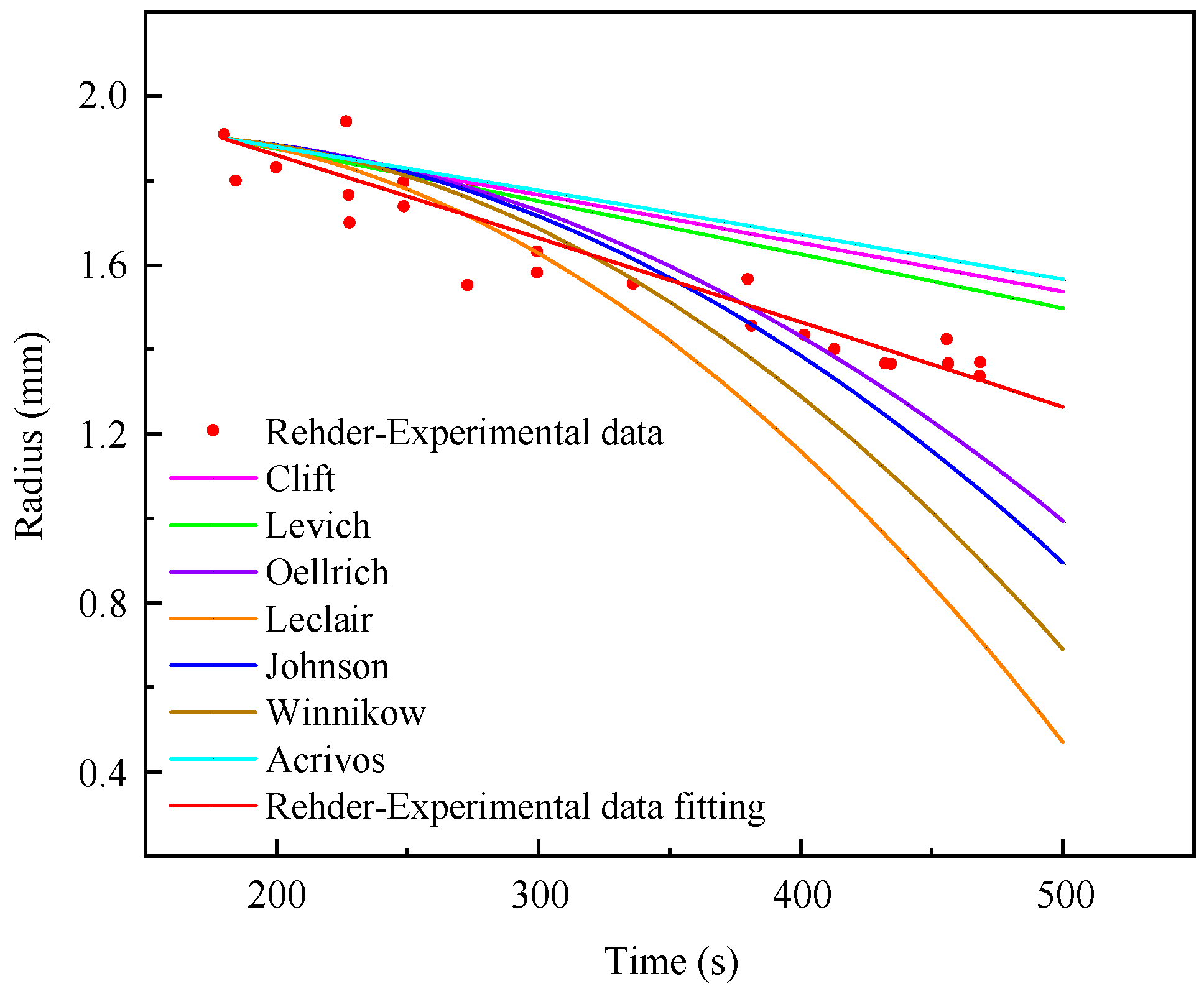 Preprints 89168 g004