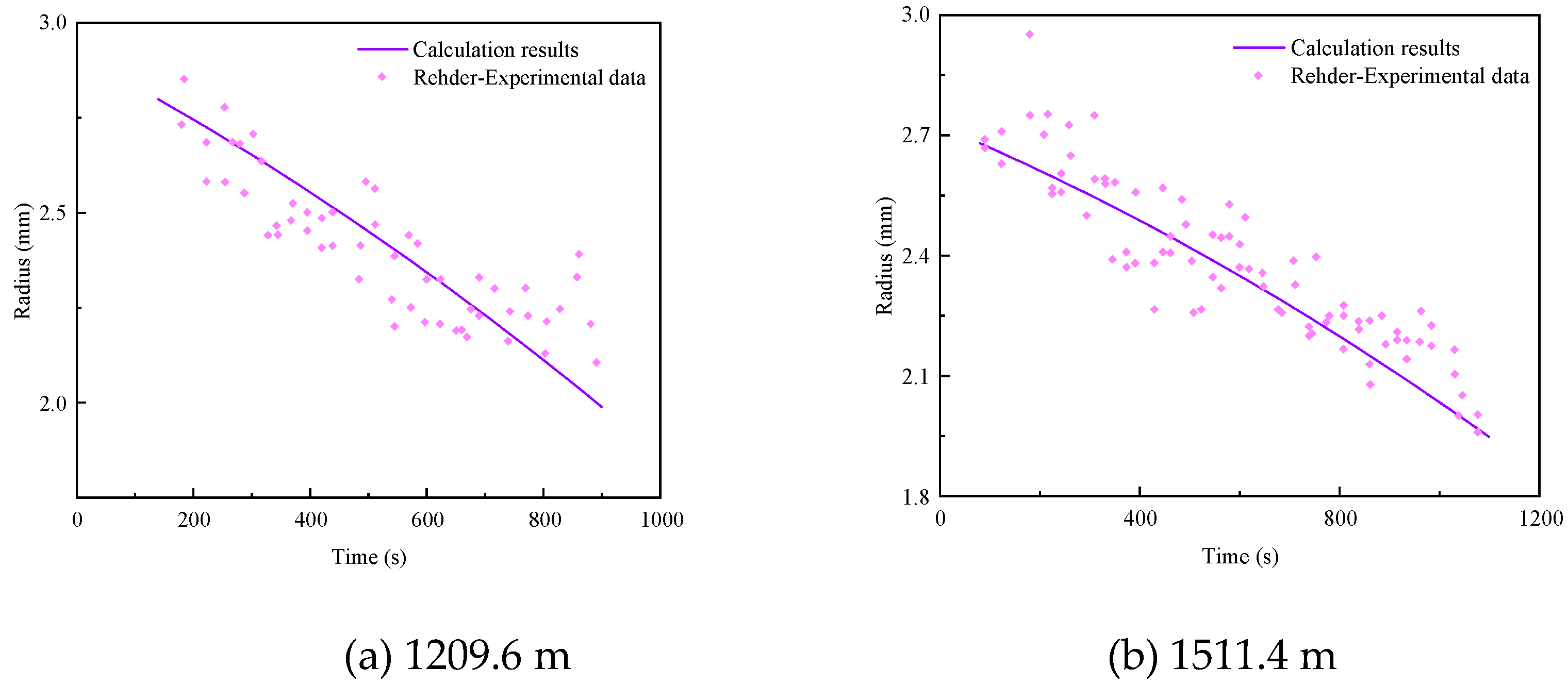 Preprints 89168 g005