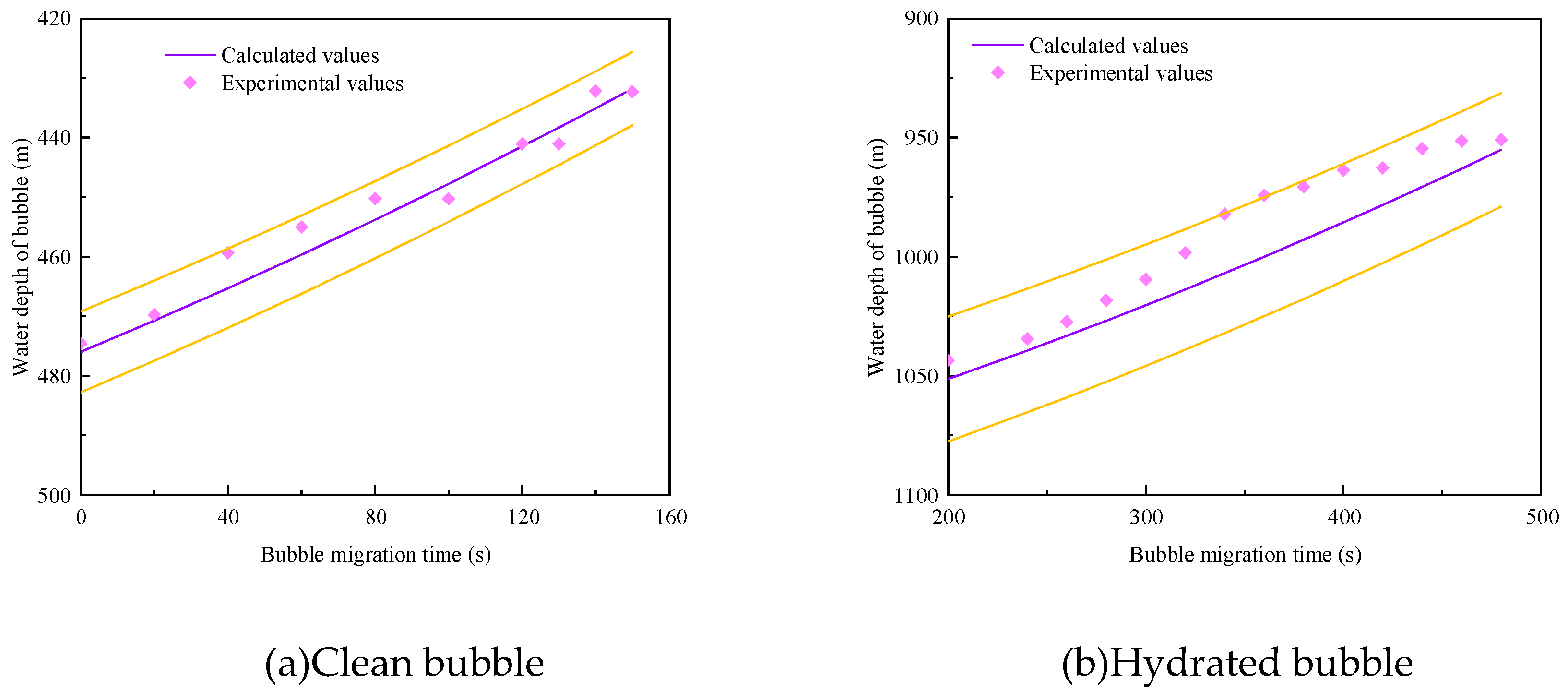 Preprints 89168 g008