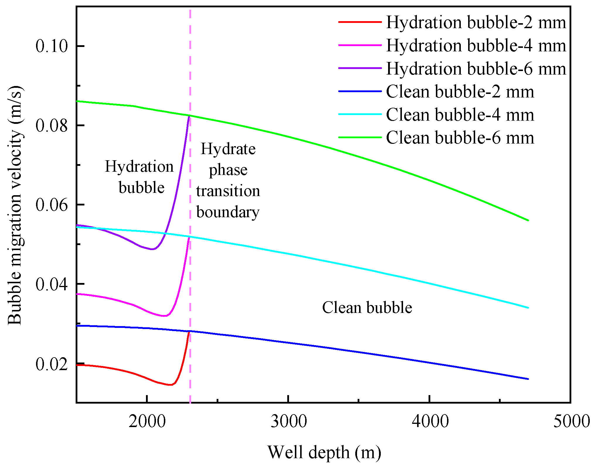 Preprints 89168 g009