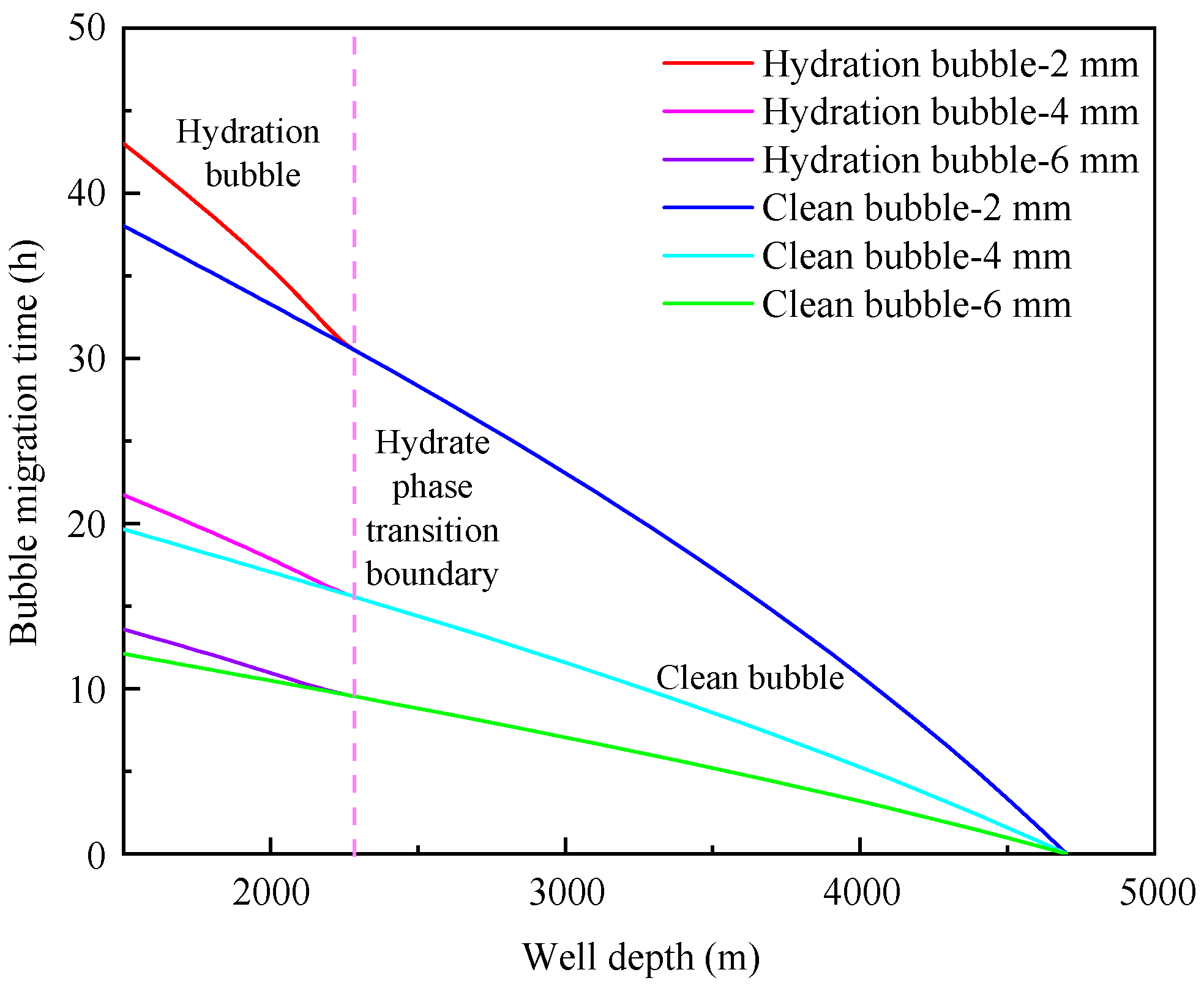 Preprints 89168 g010