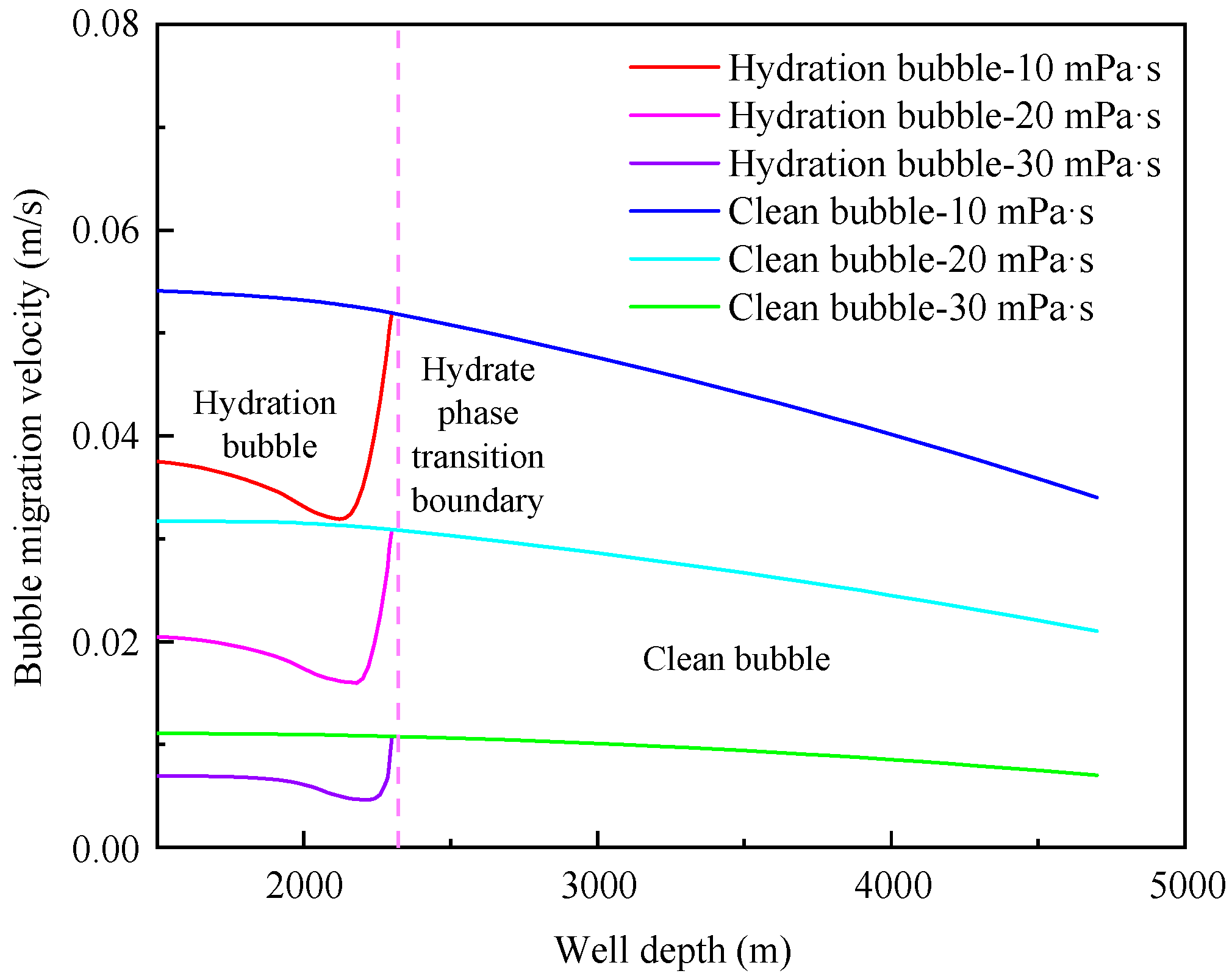 Preprints 89168 g011