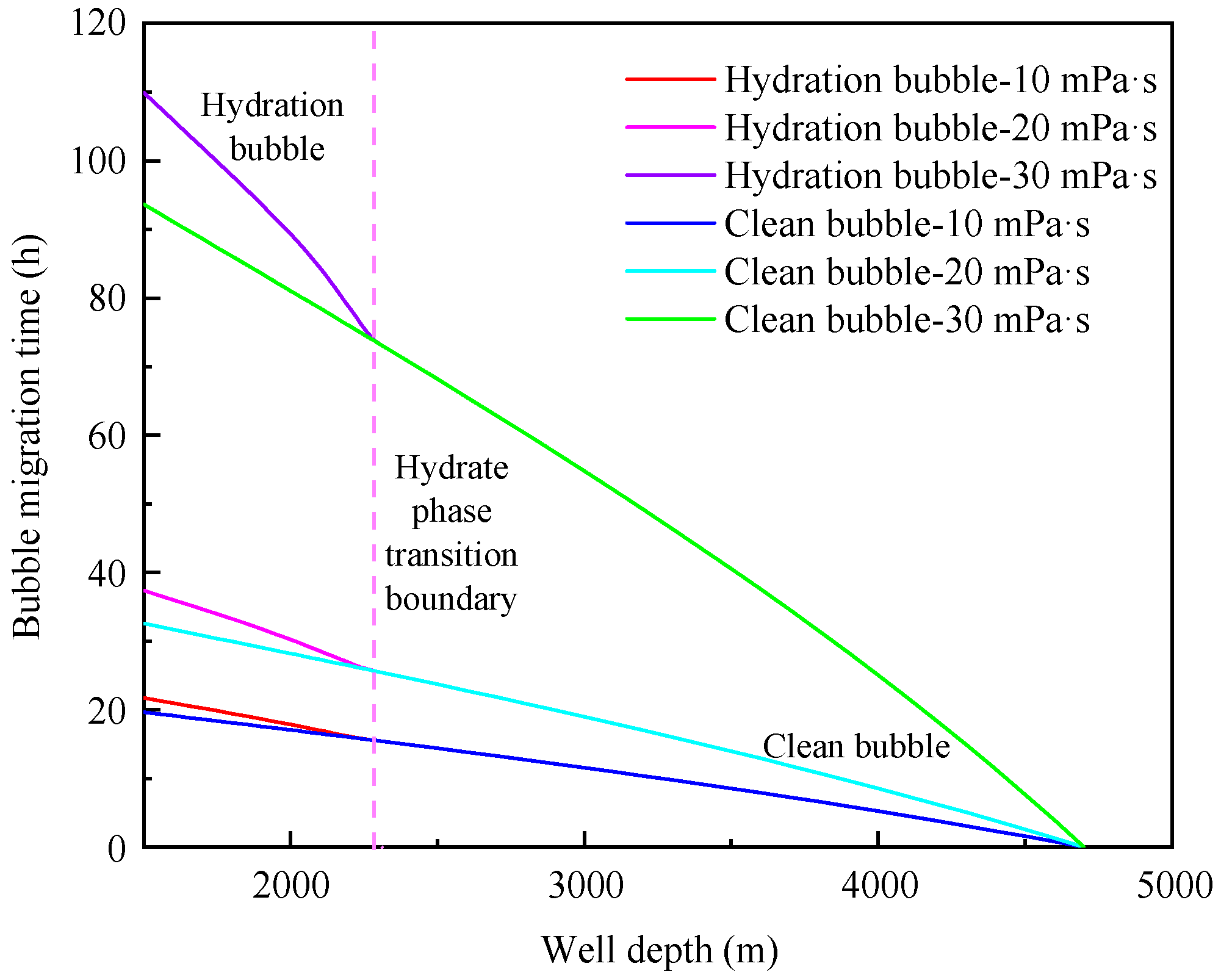 Preprints 89168 g012