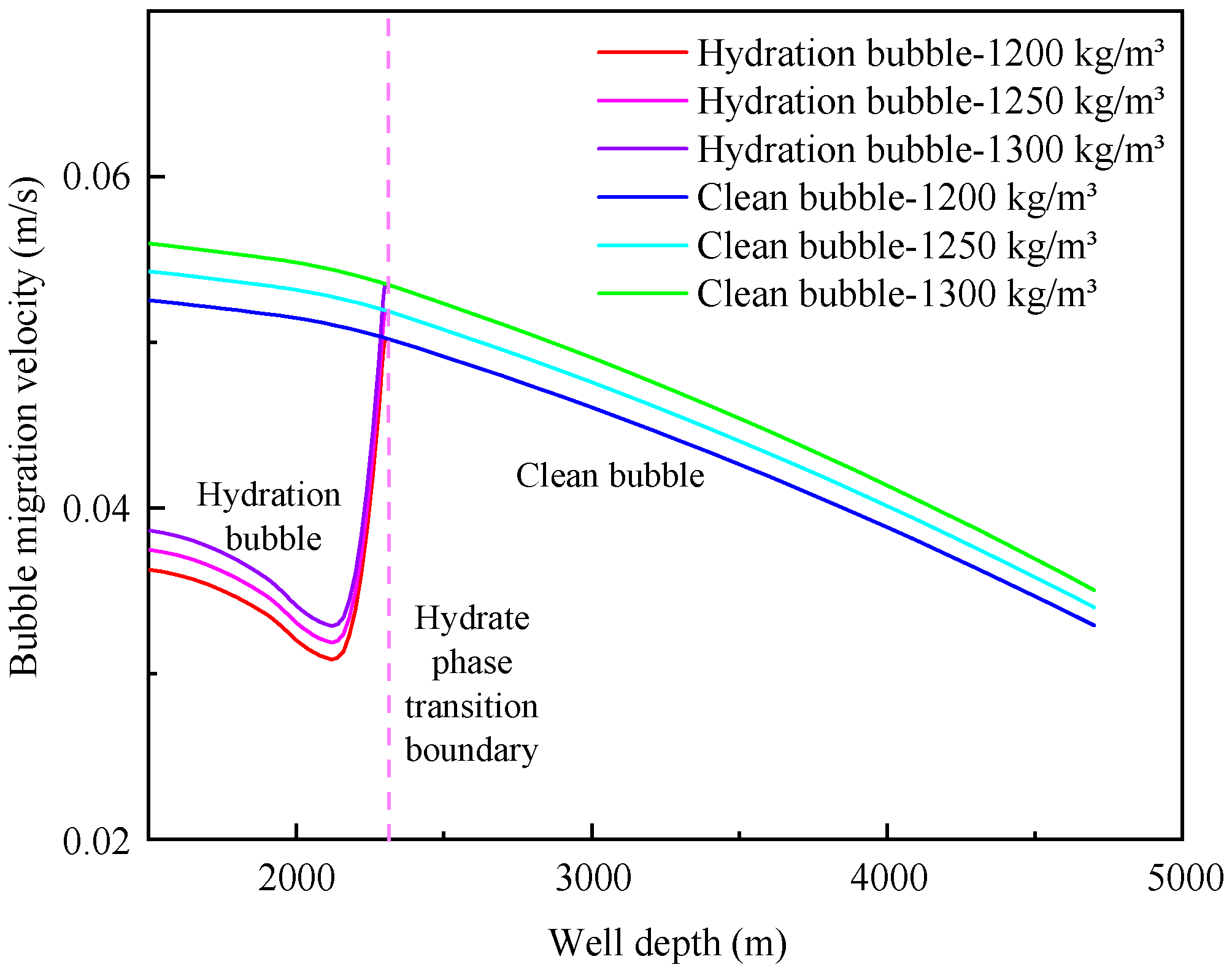 Preprints 89168 g013