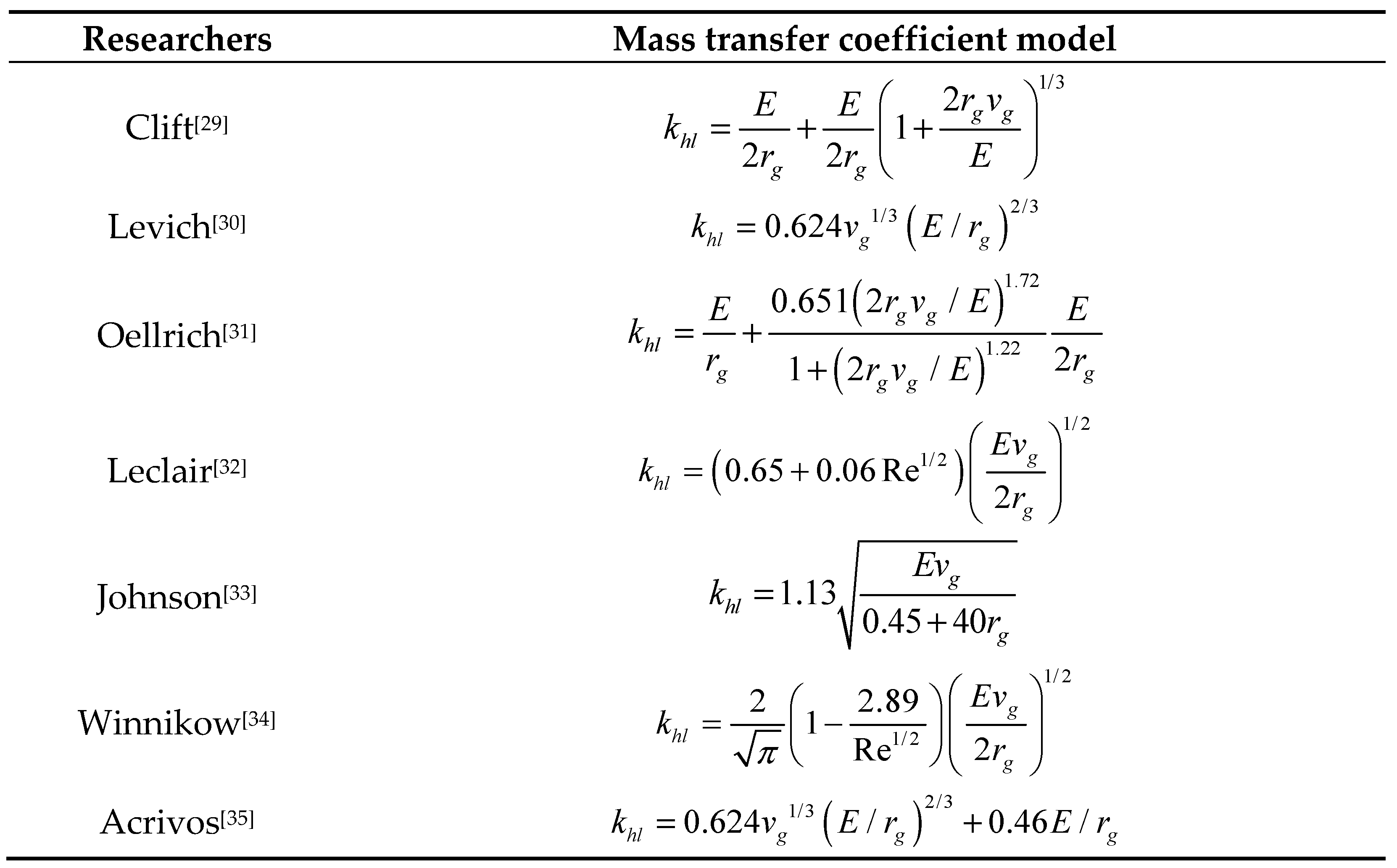 Preprints 89168 i001