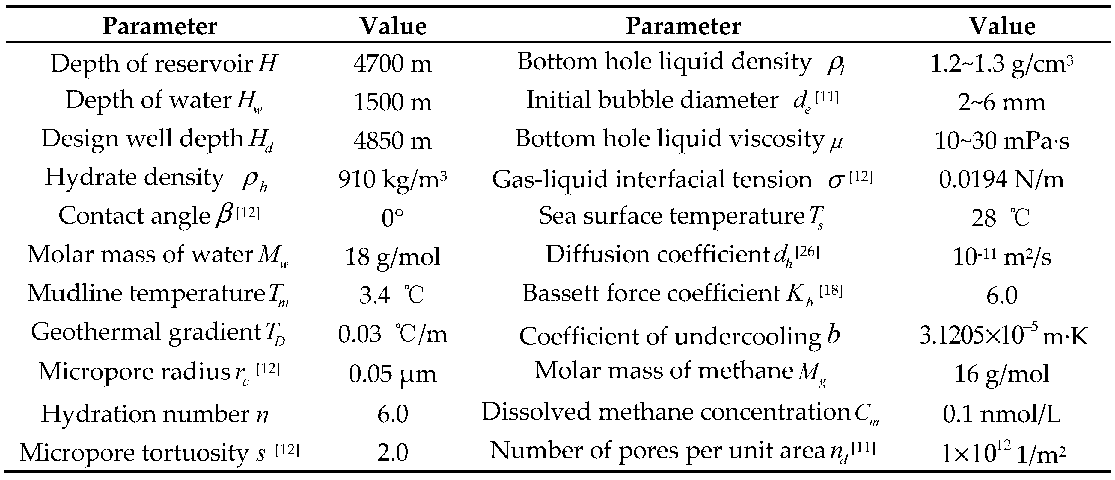 Preprints 89168 i003