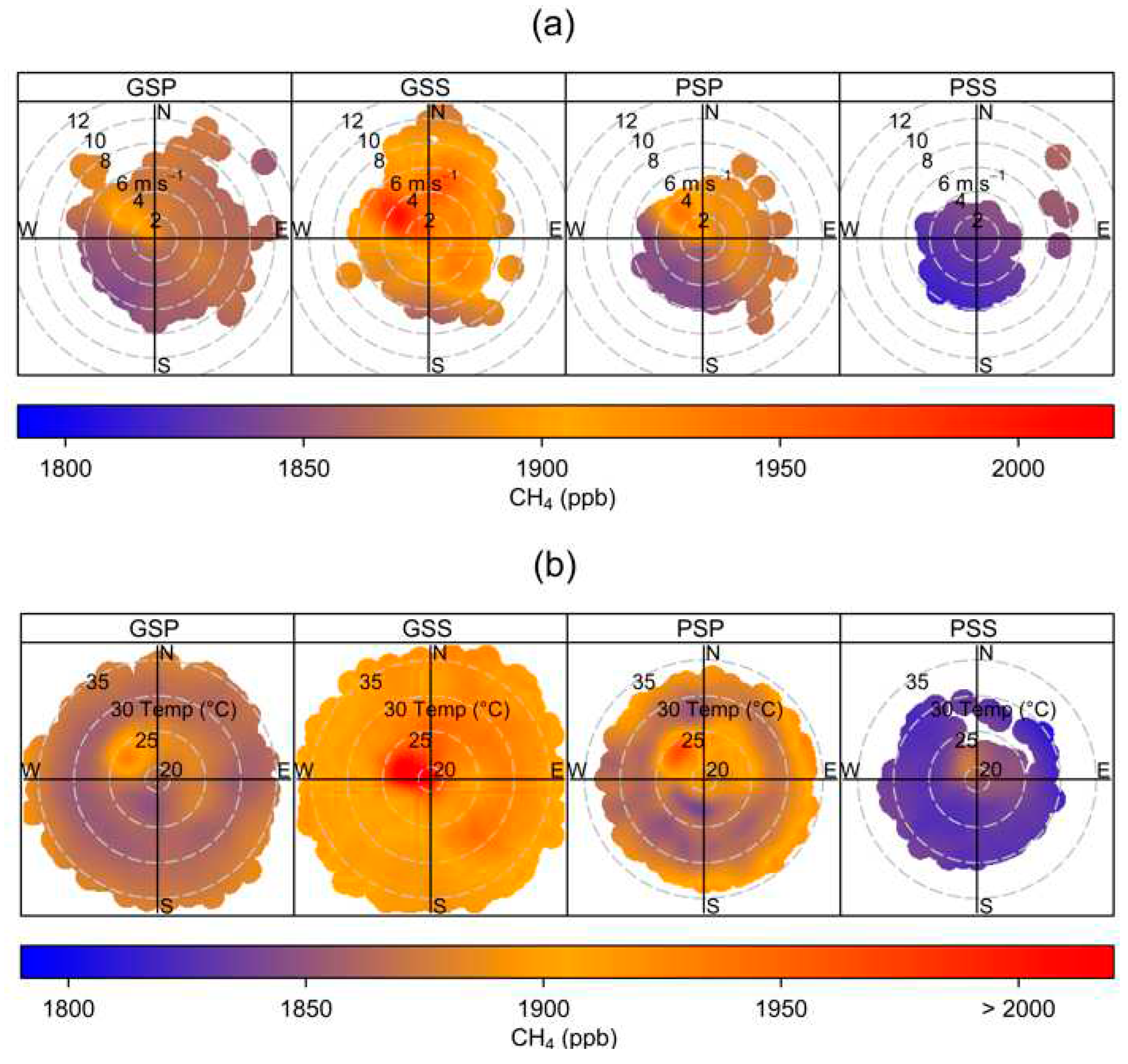 Preprints 83879 g003a