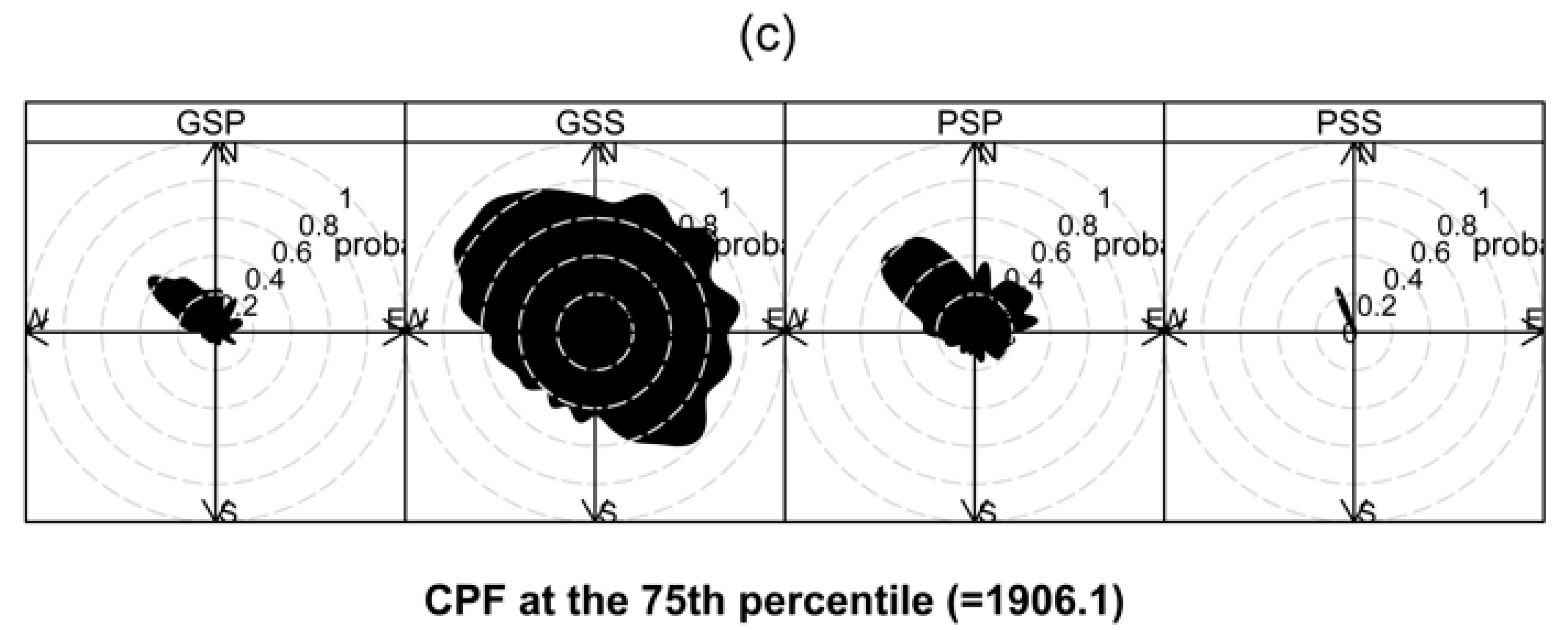 Preprints 83879 g003b