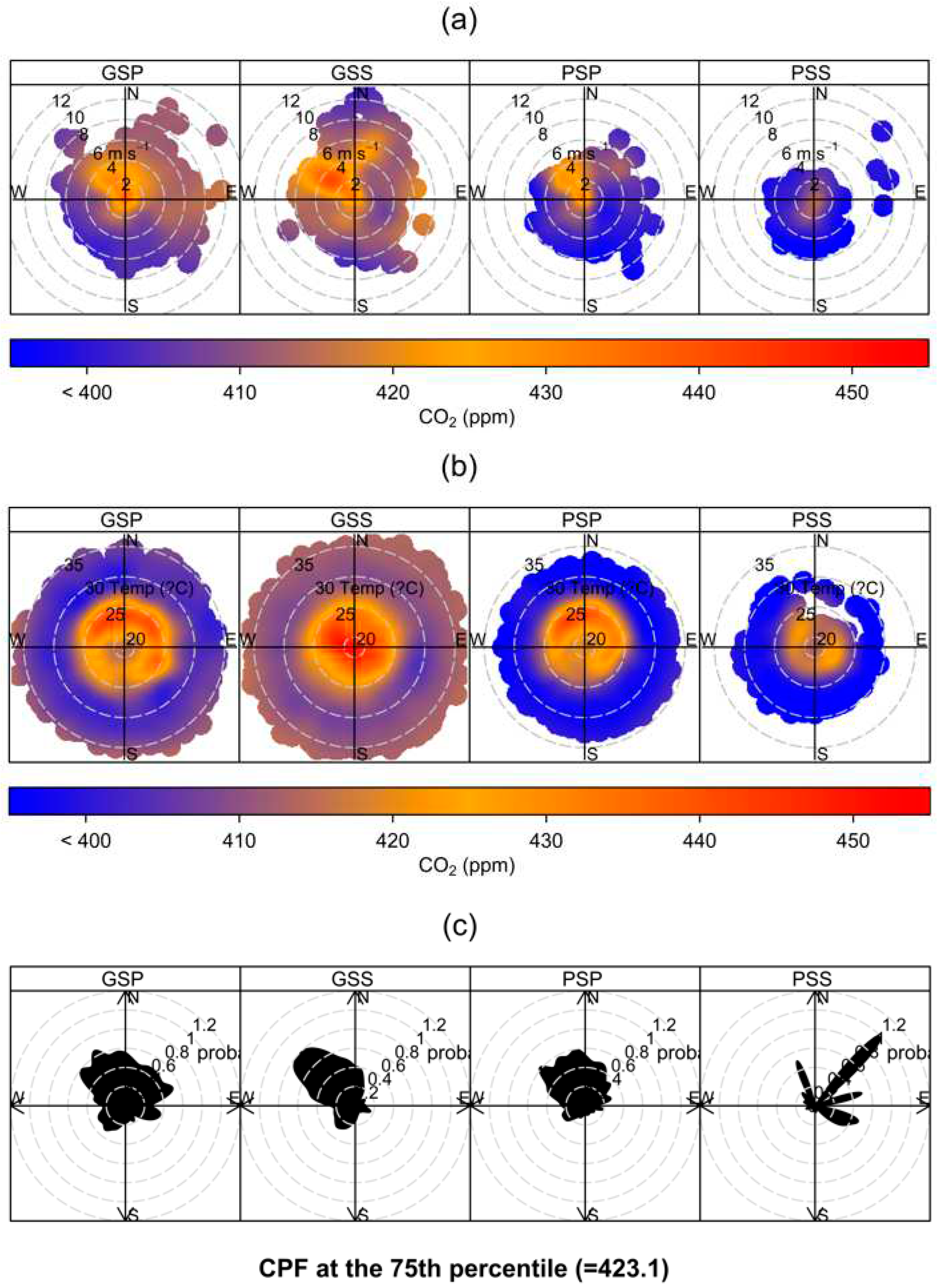 Preprints 83879 g004