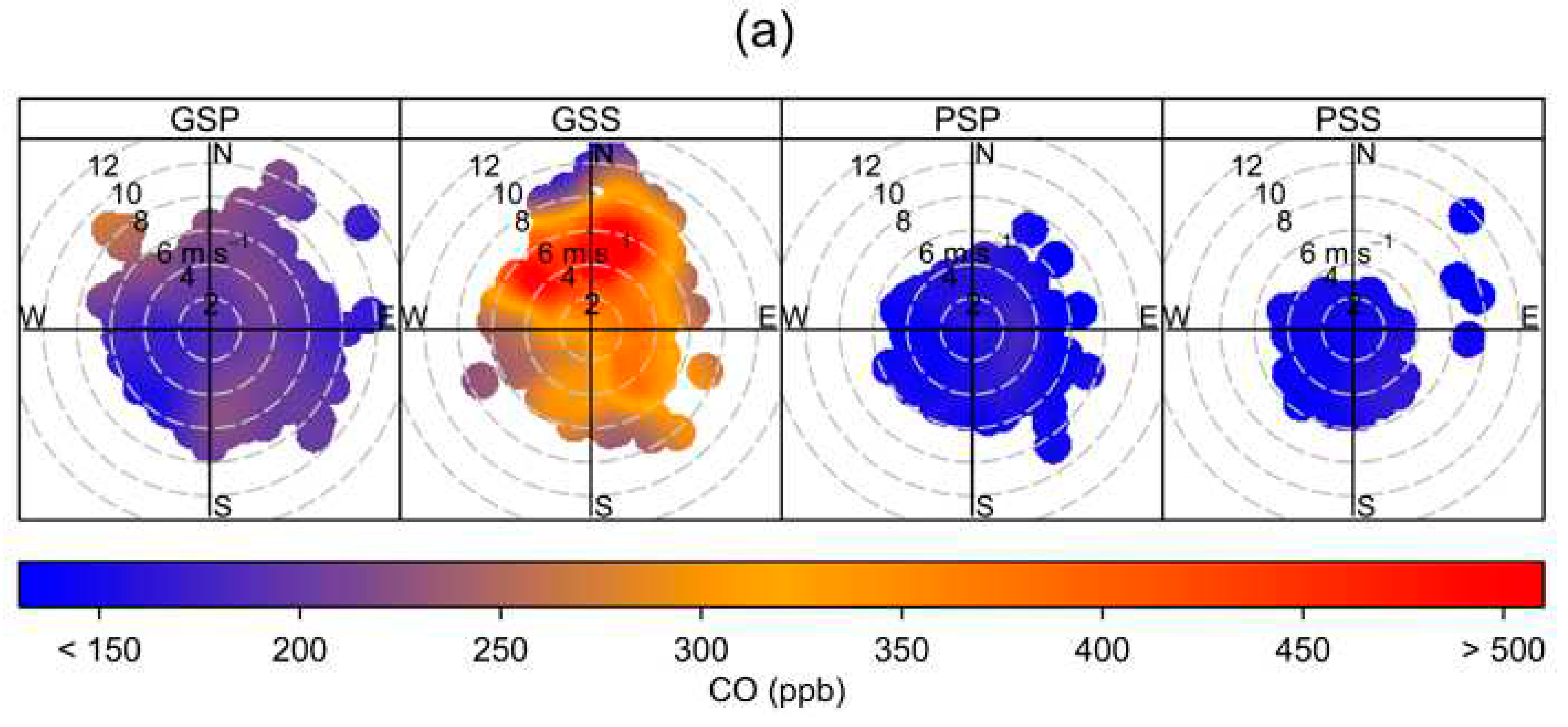 Preprints 83879 g005a