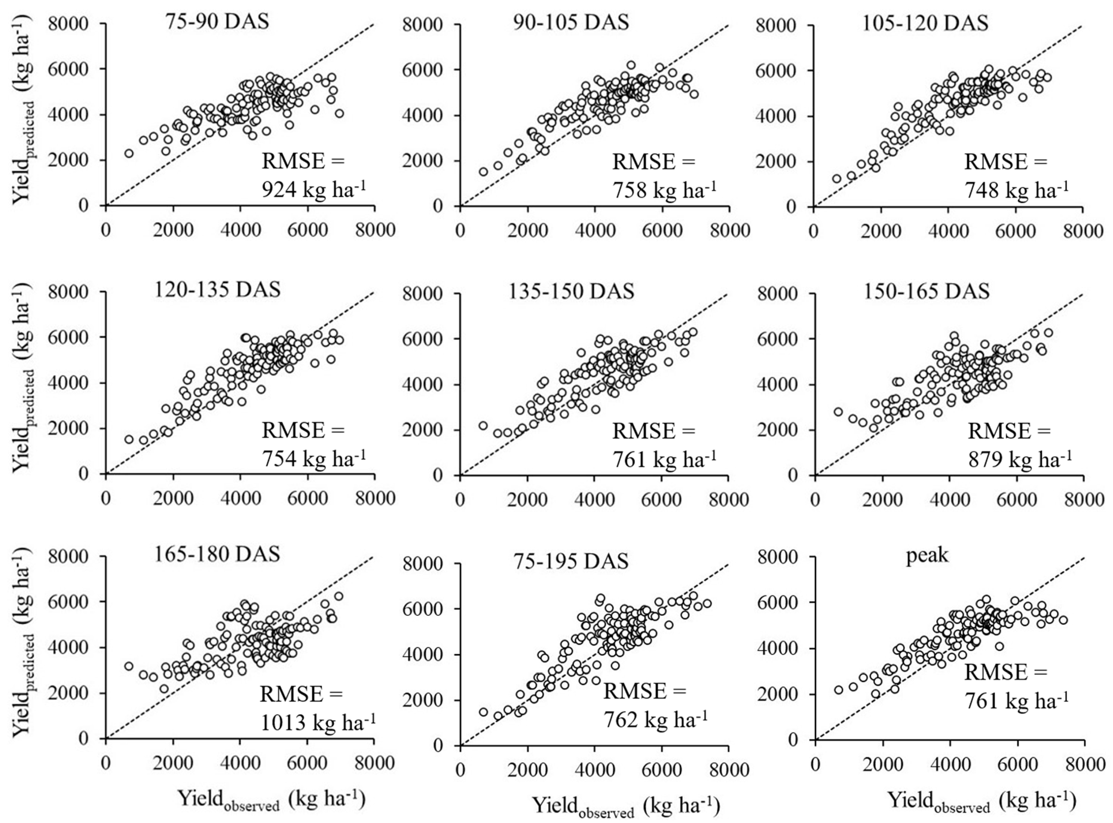 Preprints 99714 g007