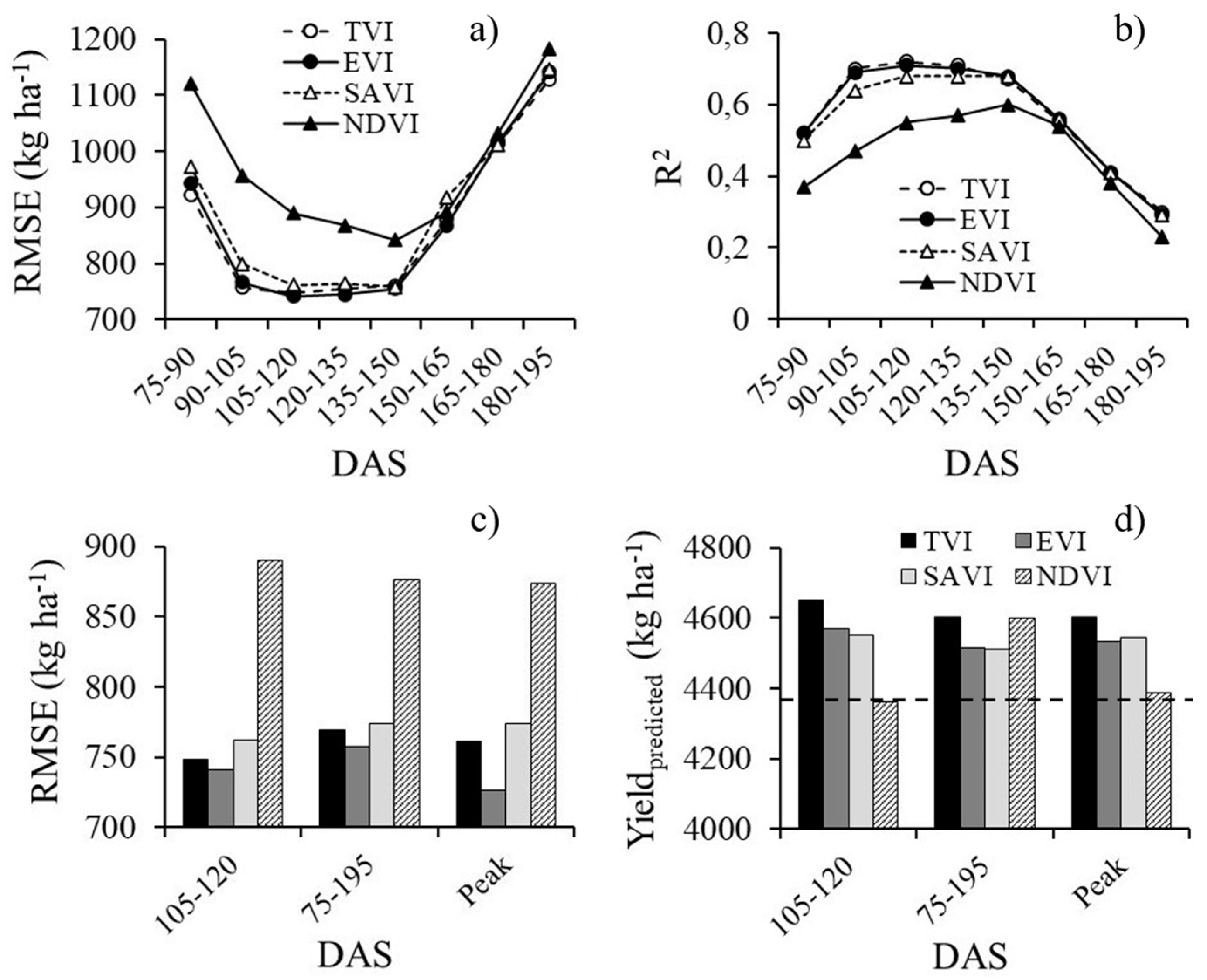 Preprints 99714 g008