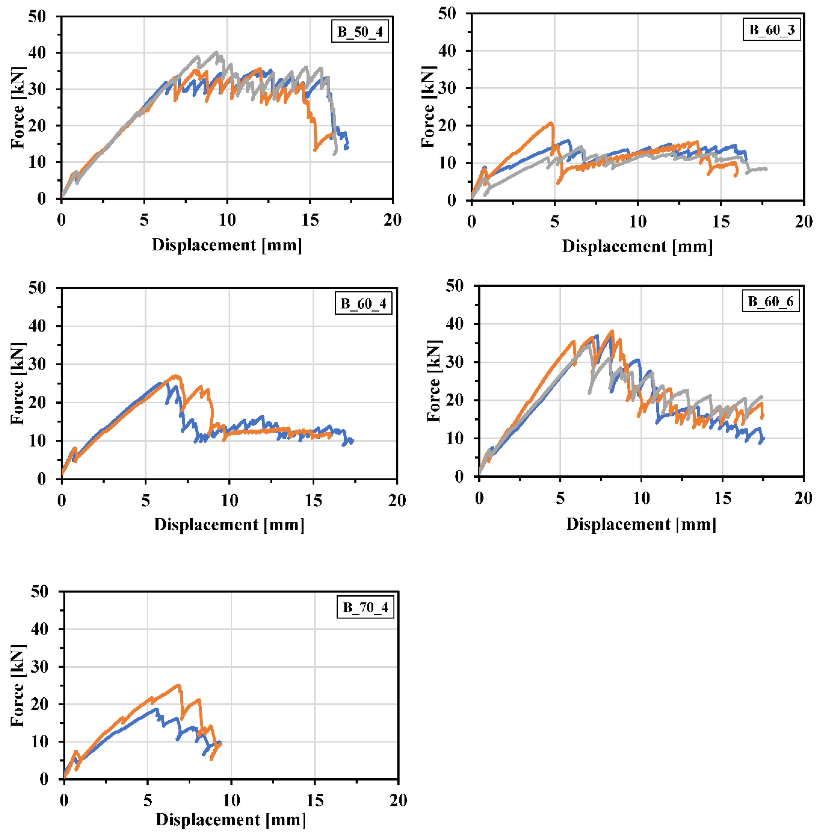 Preprints 84282 g010