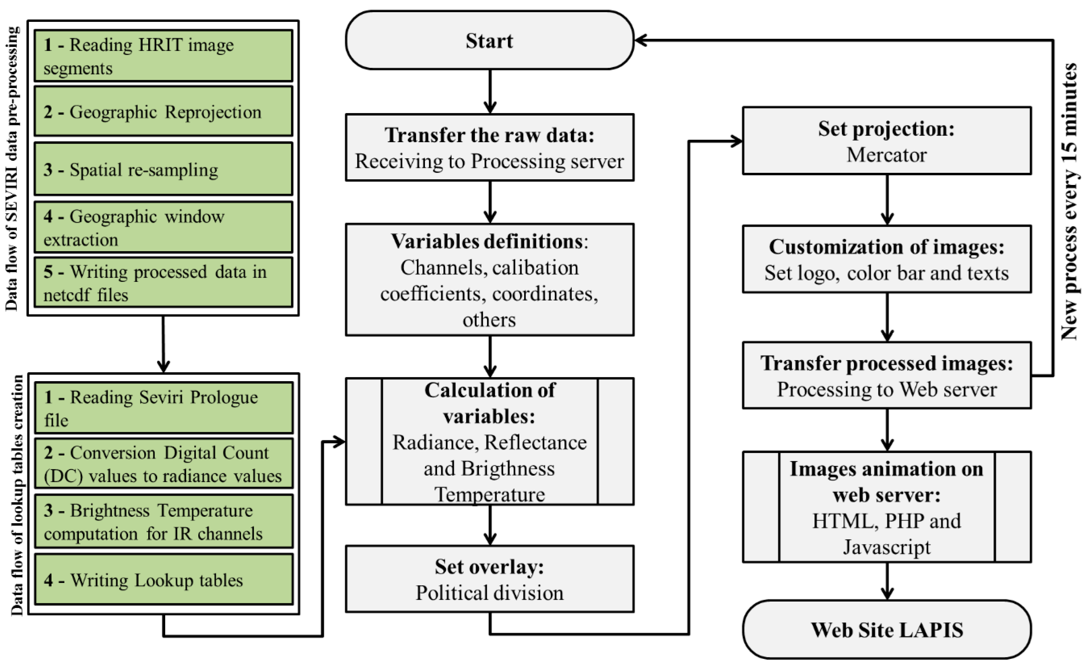 Preprints 85611 g003