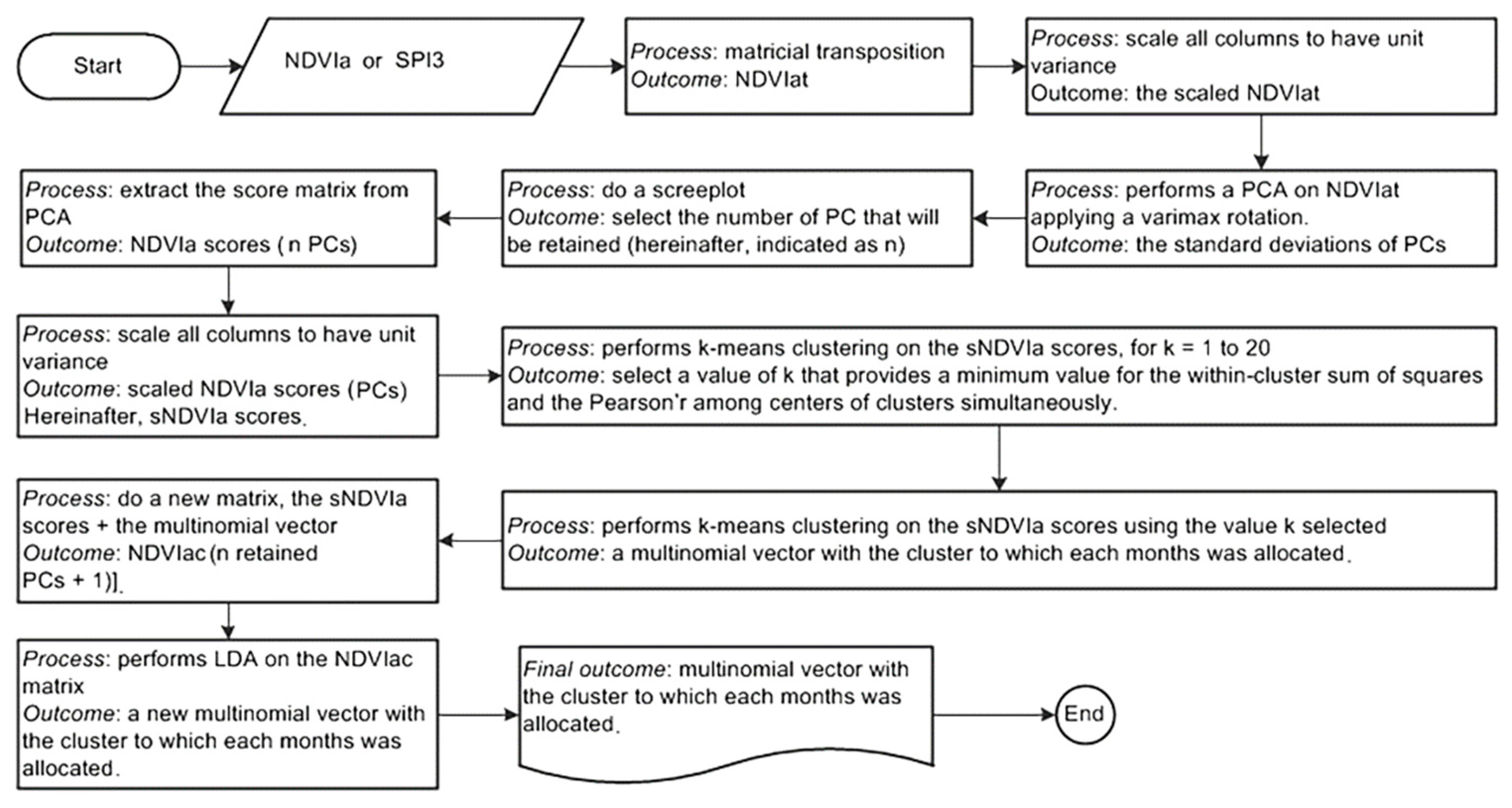 Preprints 85611 g004