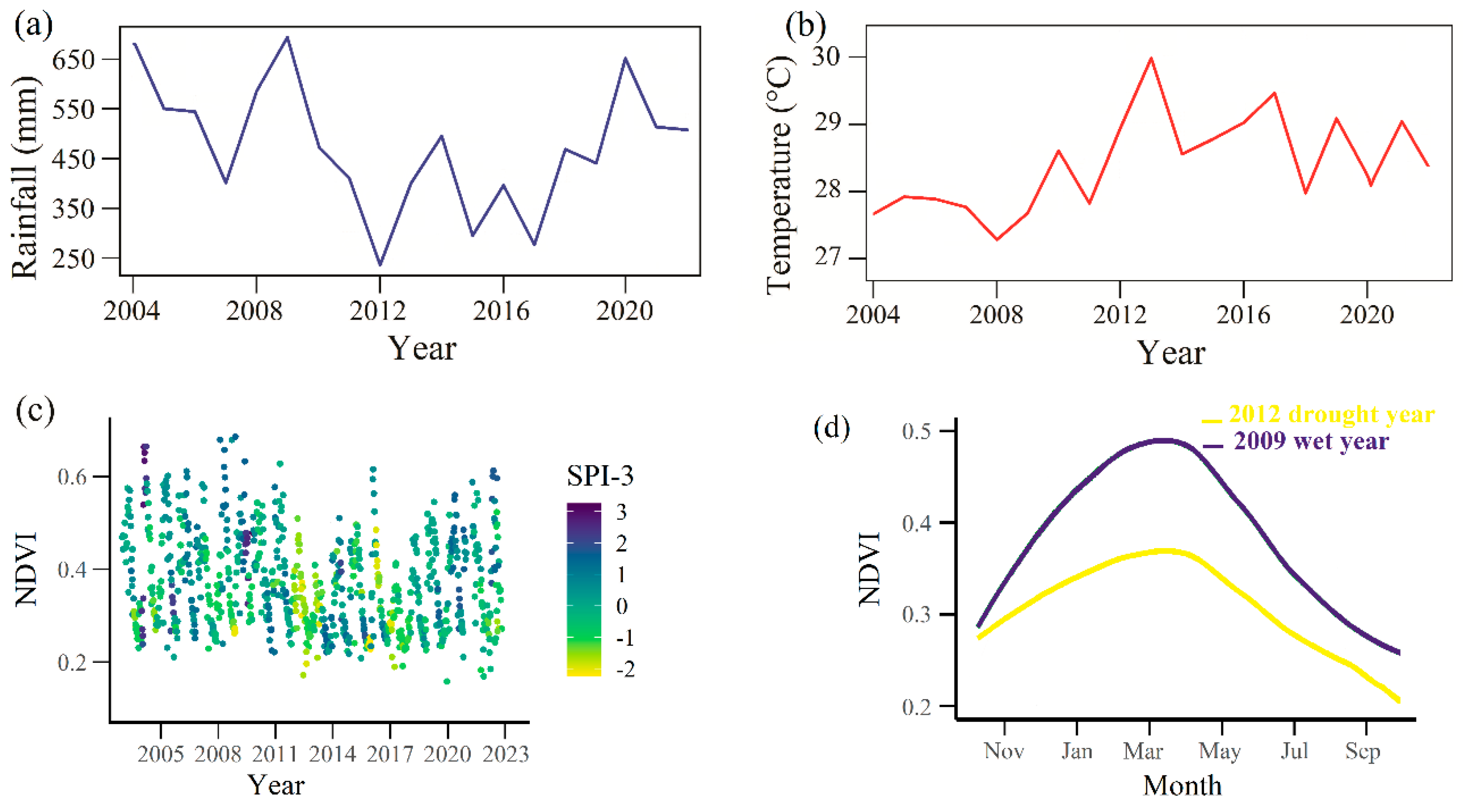 Preprints 85611 g007