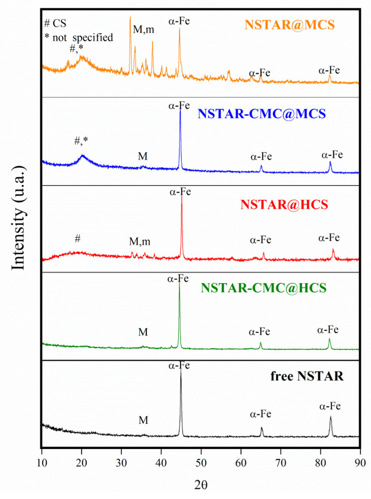 Preprints 117837 g001