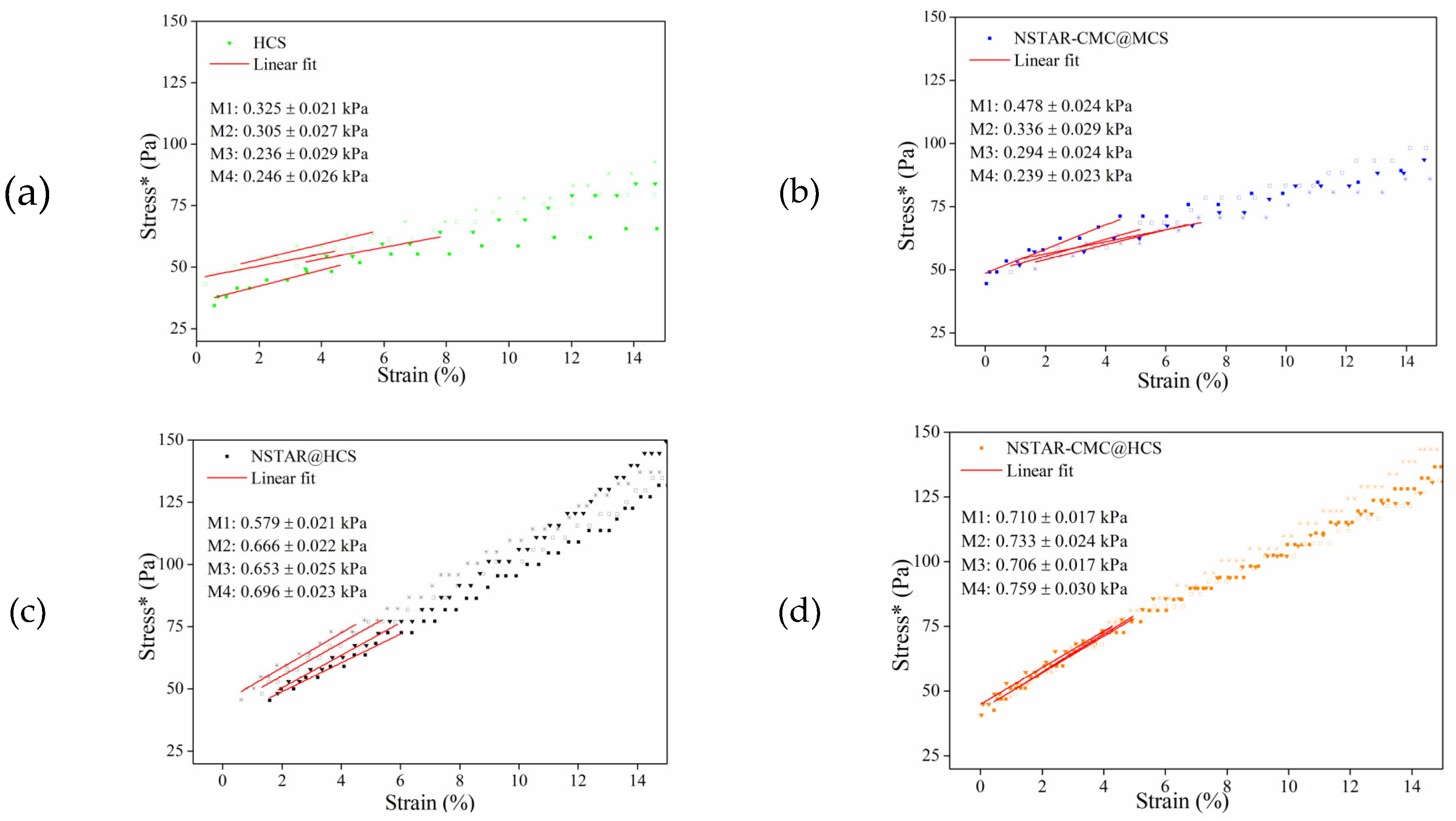 Preprints 117837 g003