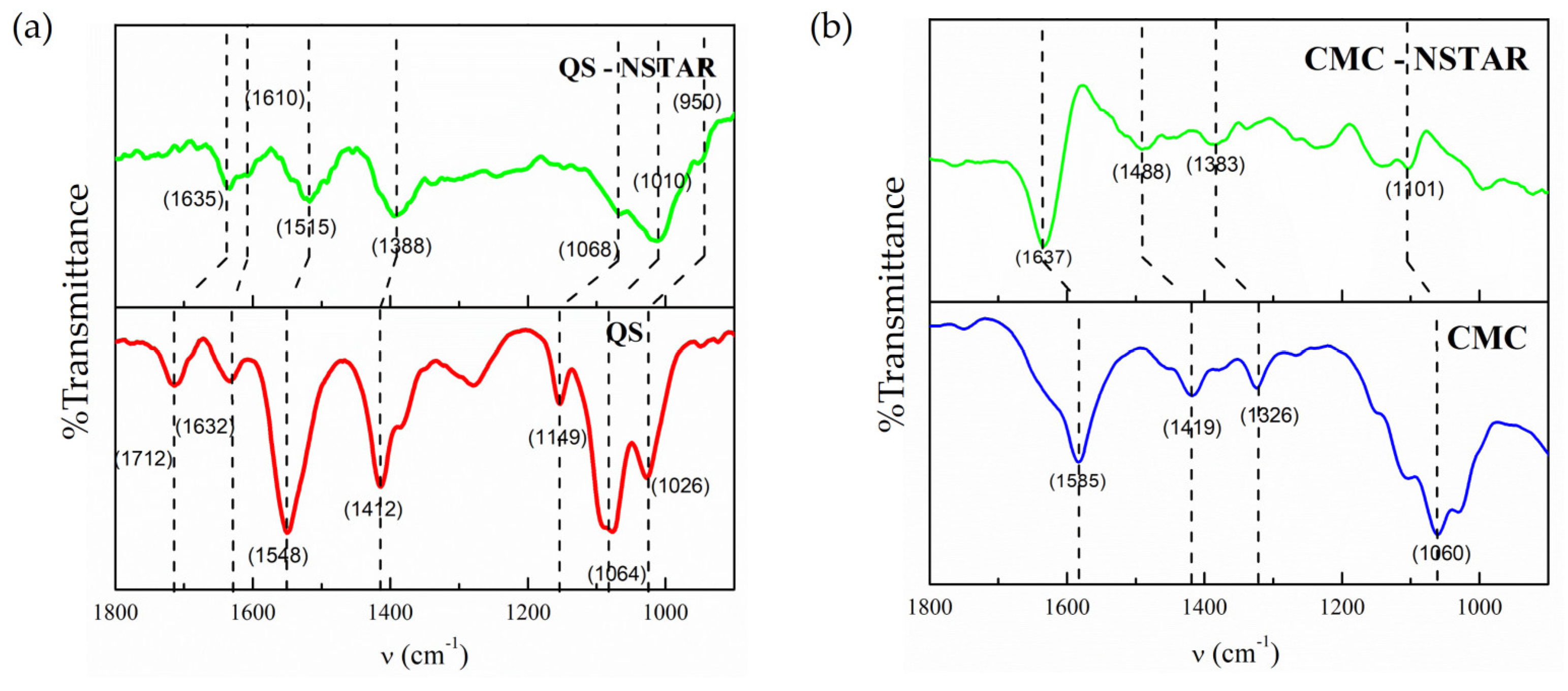 Preprints 117837 g004