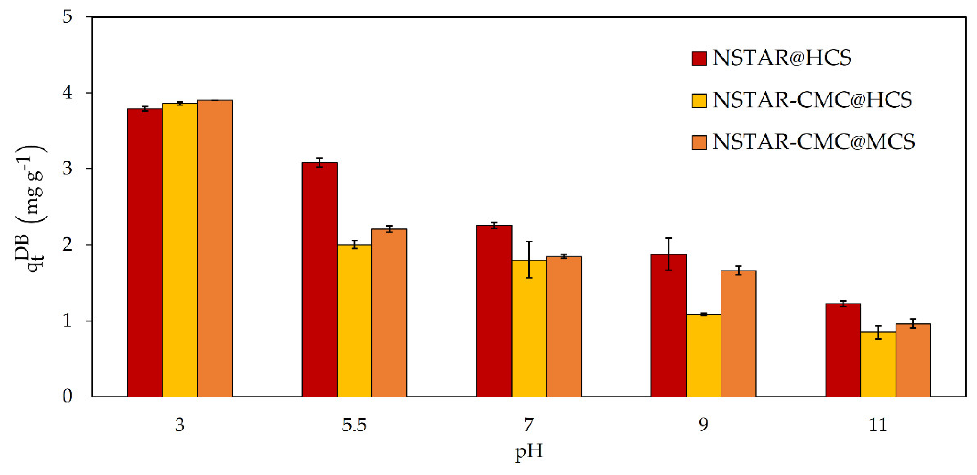 Preprints 117837 g005