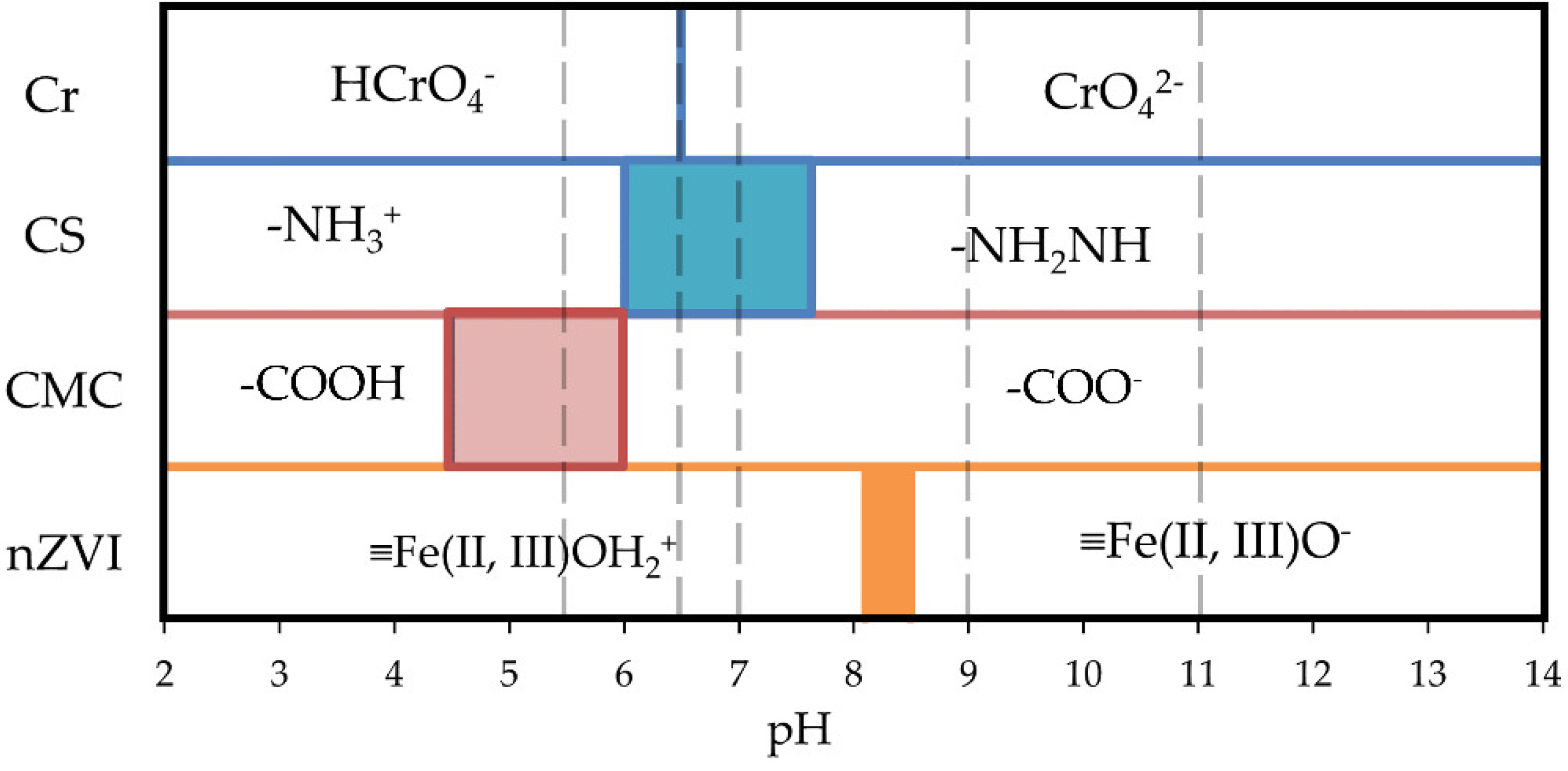 Preprints 117837 g006