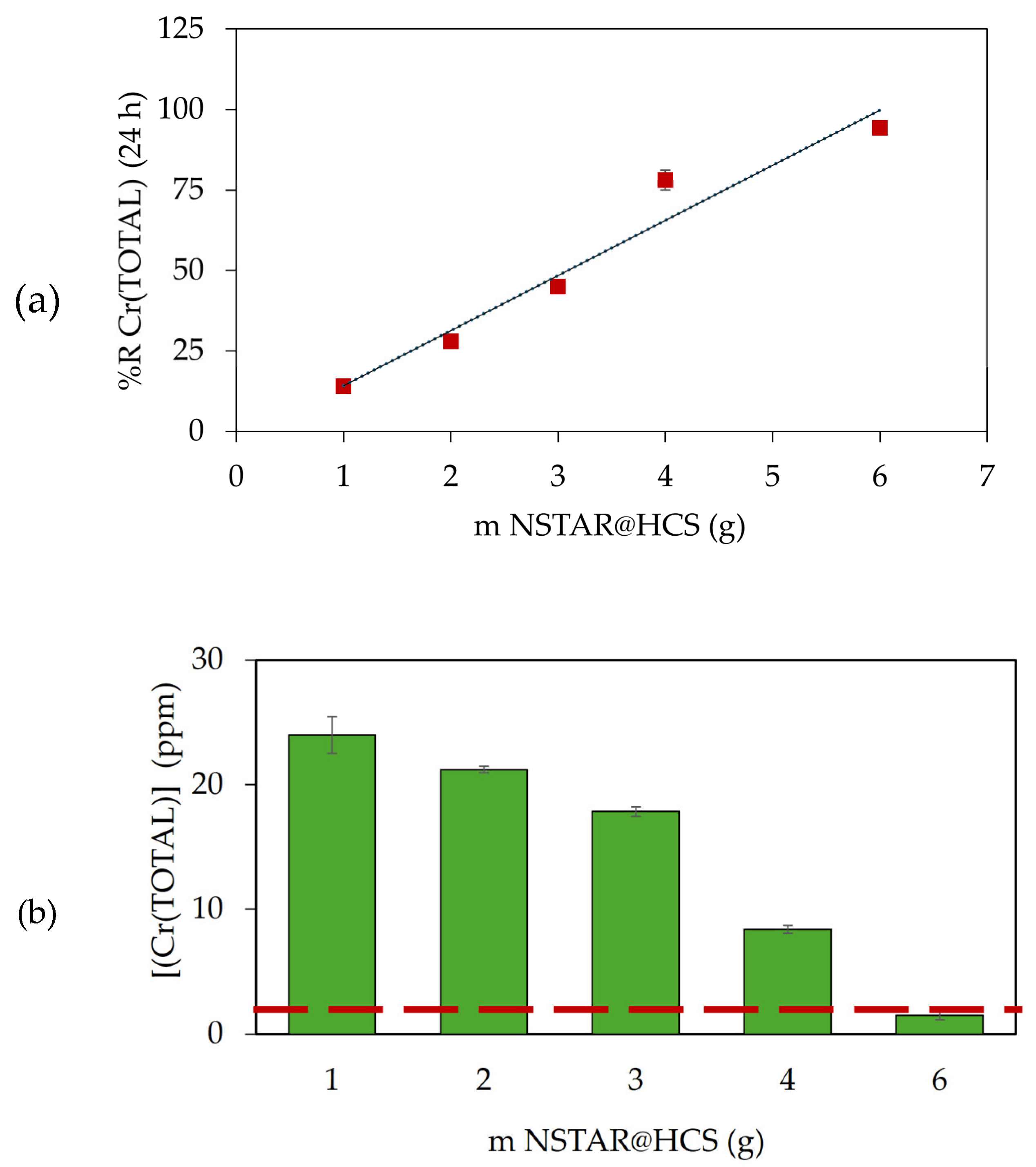 Preprints 117837 g008