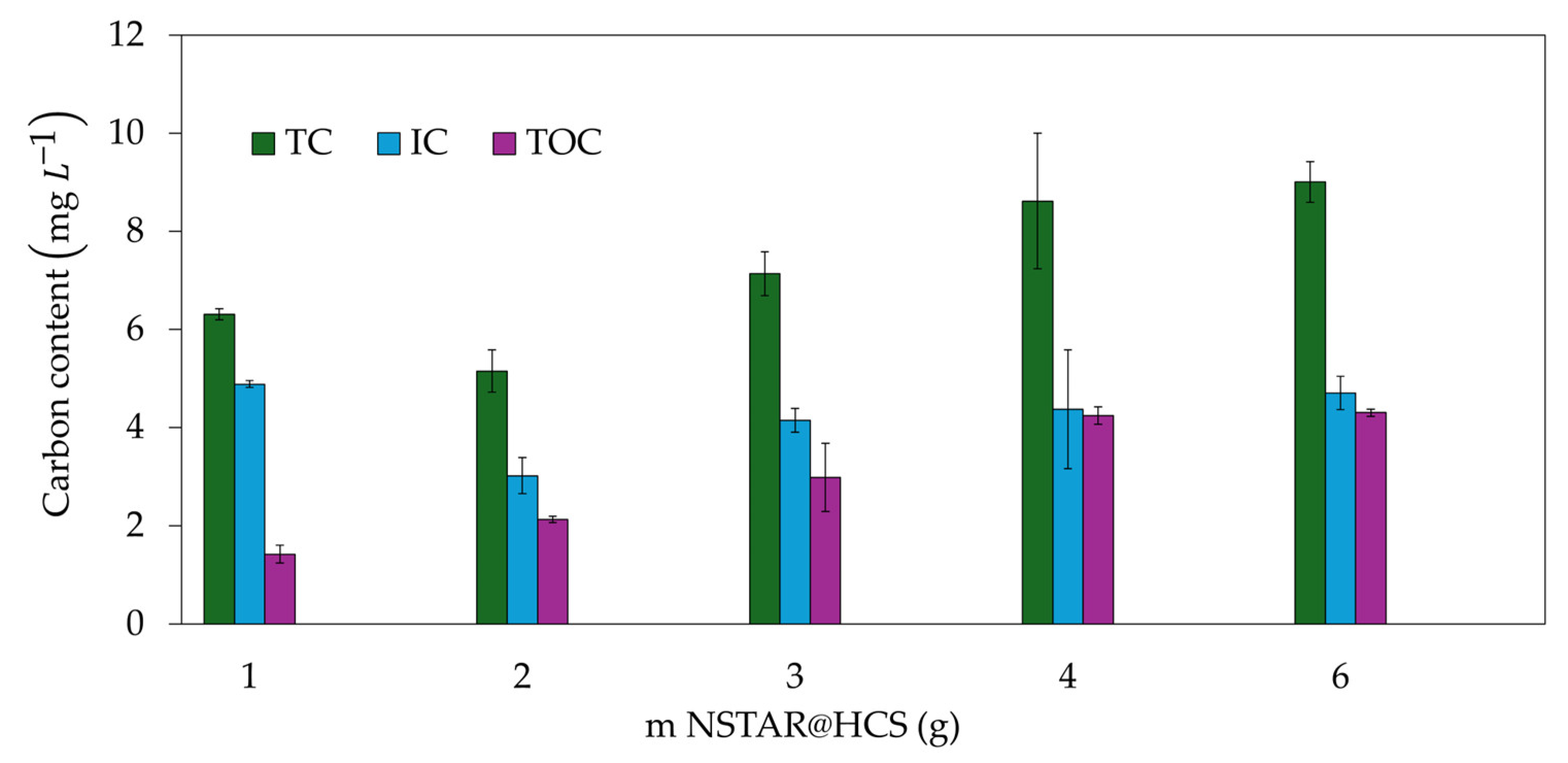 Preprints 117837 g009