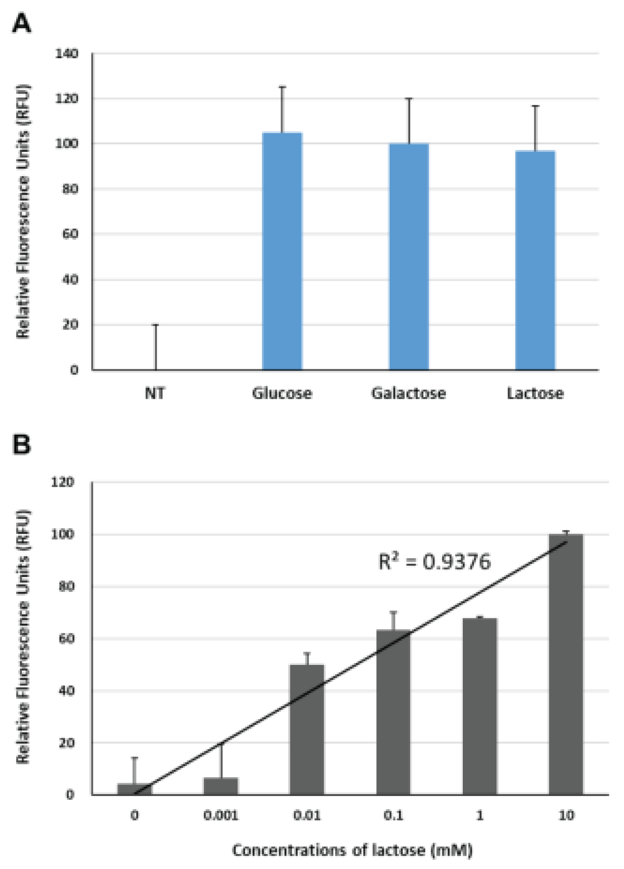 Preprints 77958 g004