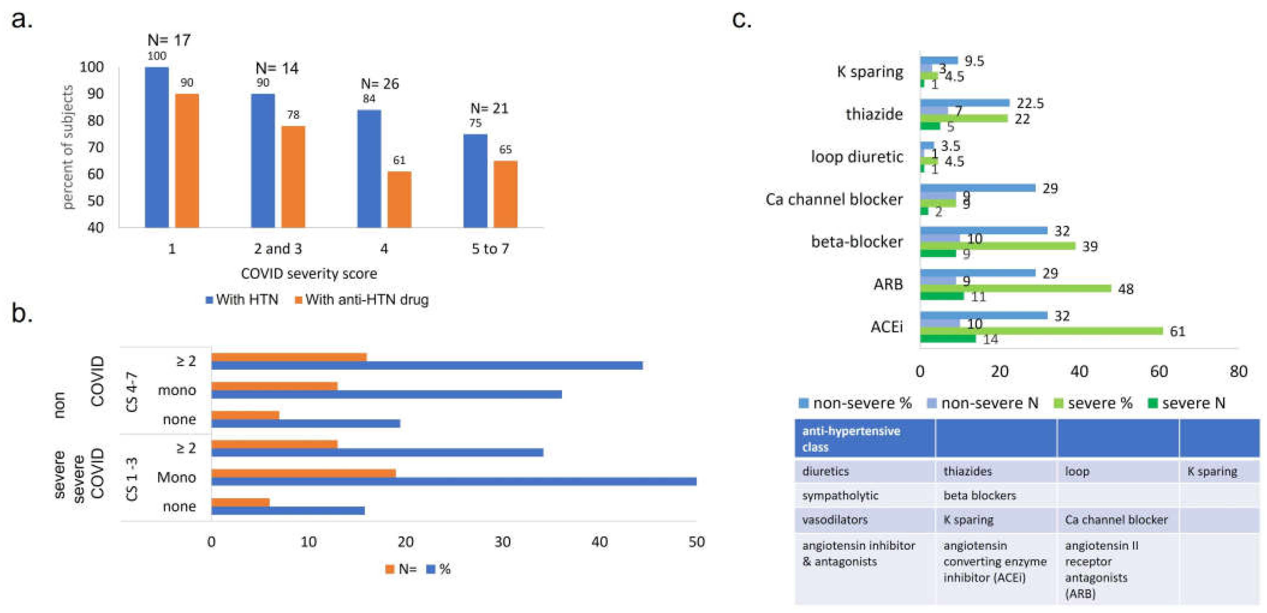 Preprints 69941 g003