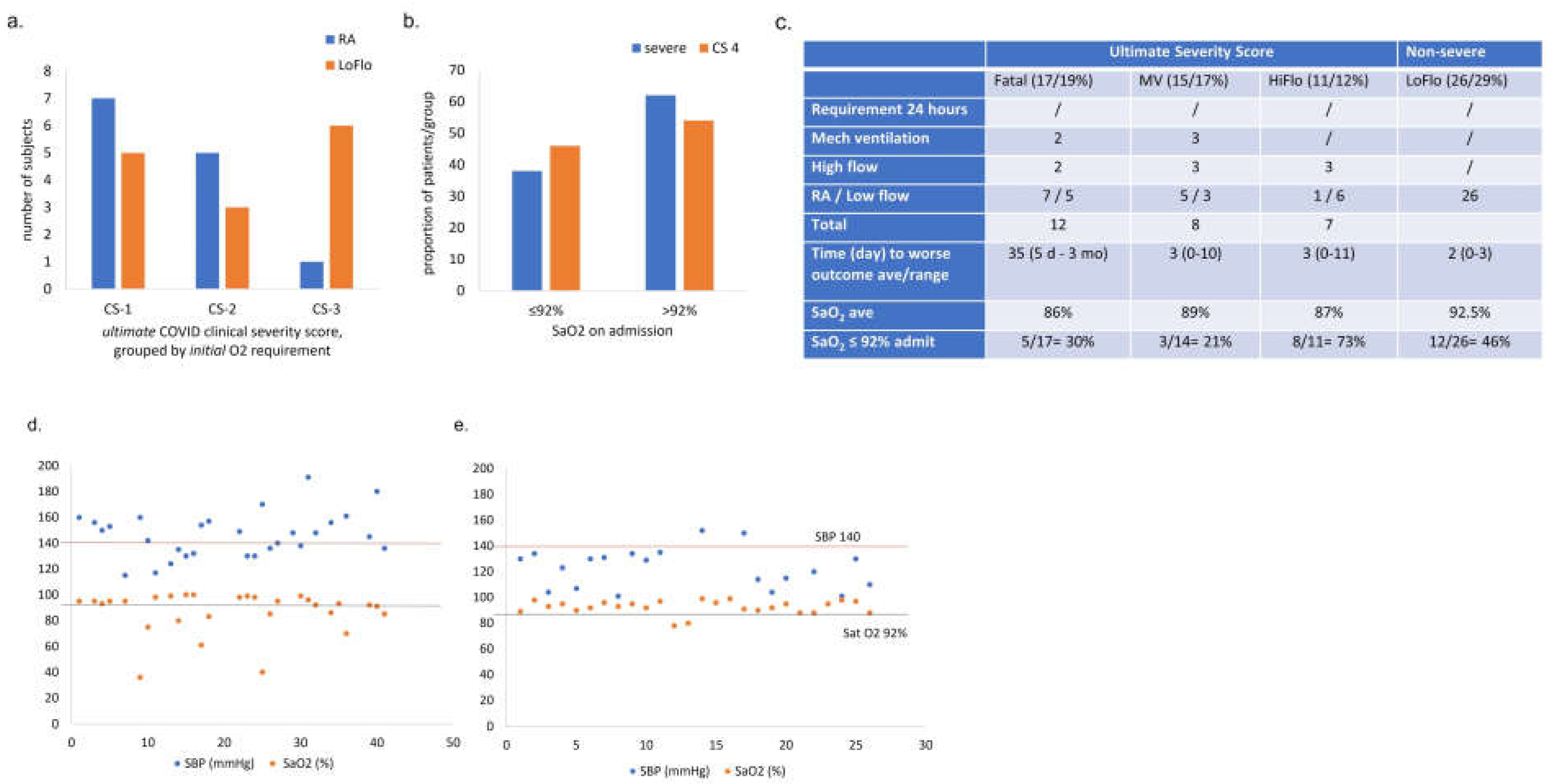 Preprints 69941 g007